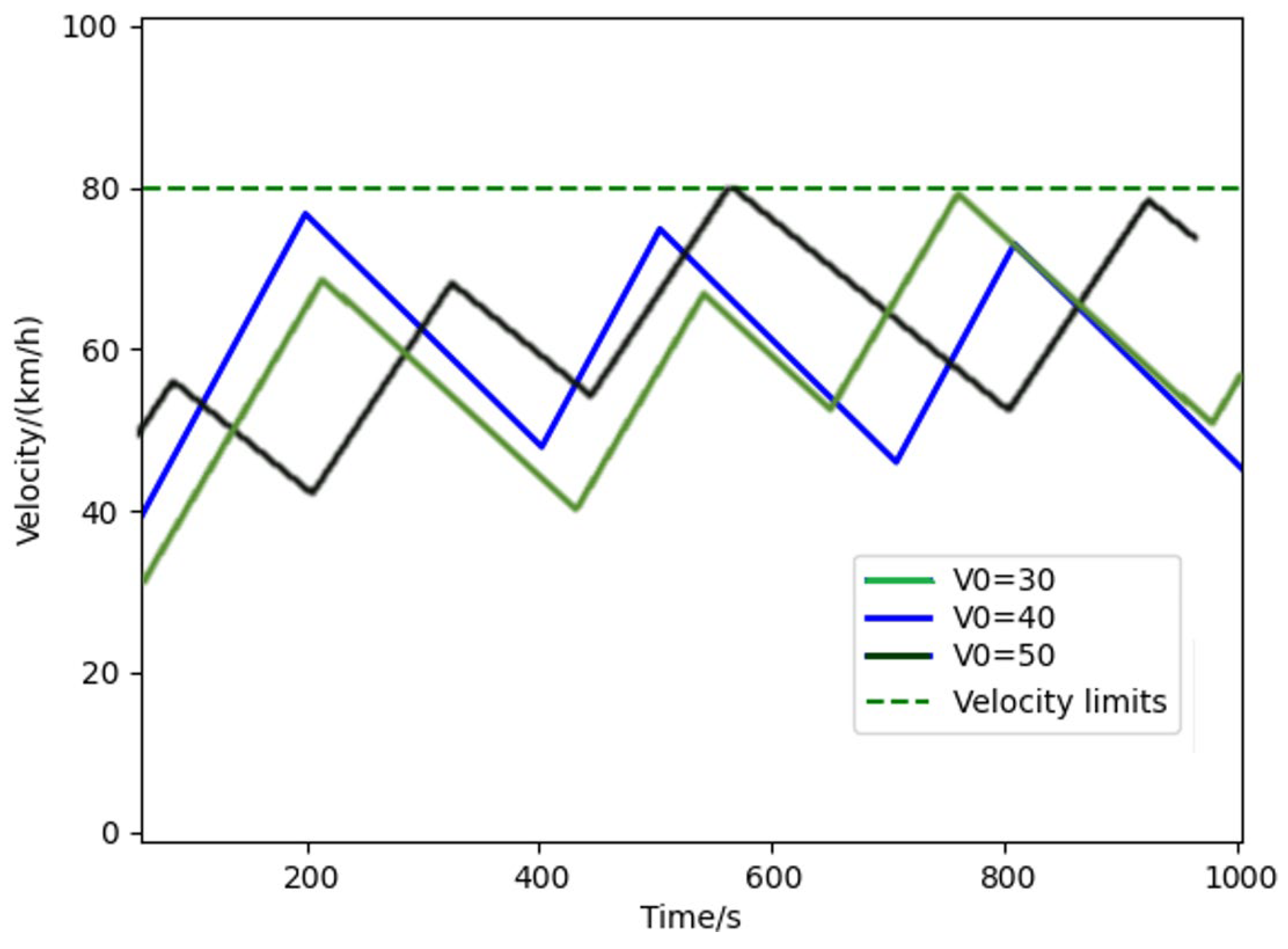 Information 15 00271 g004