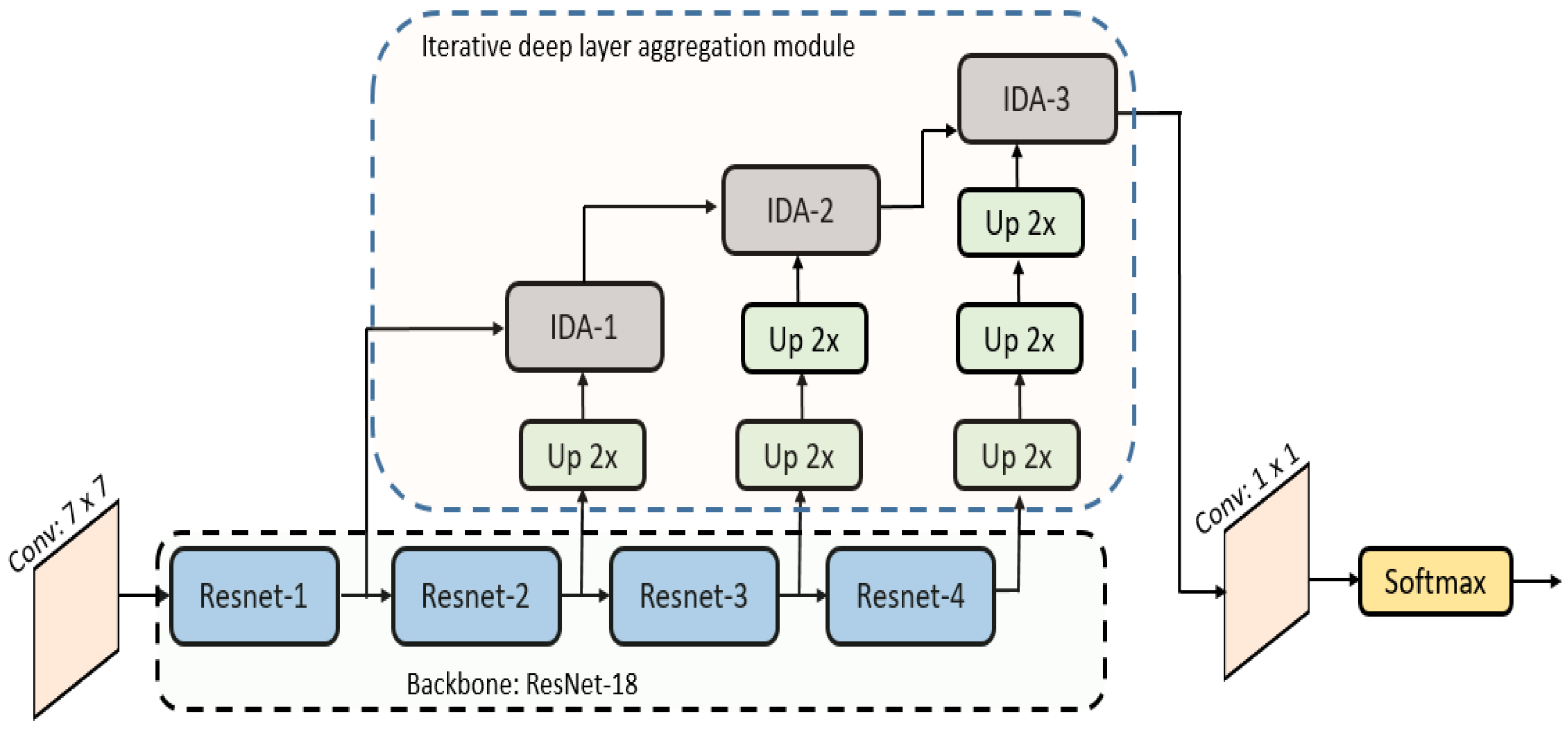Information 15 00275 g004