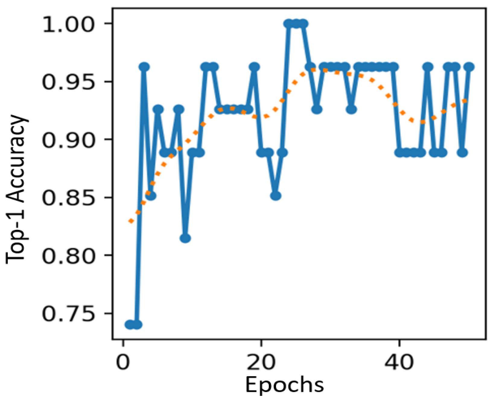 Information 15 00275 g007