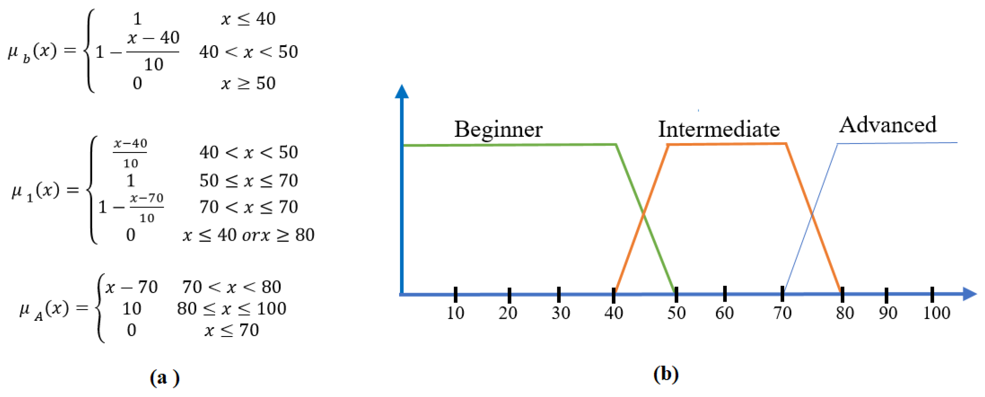 Information 15 00277 g003
