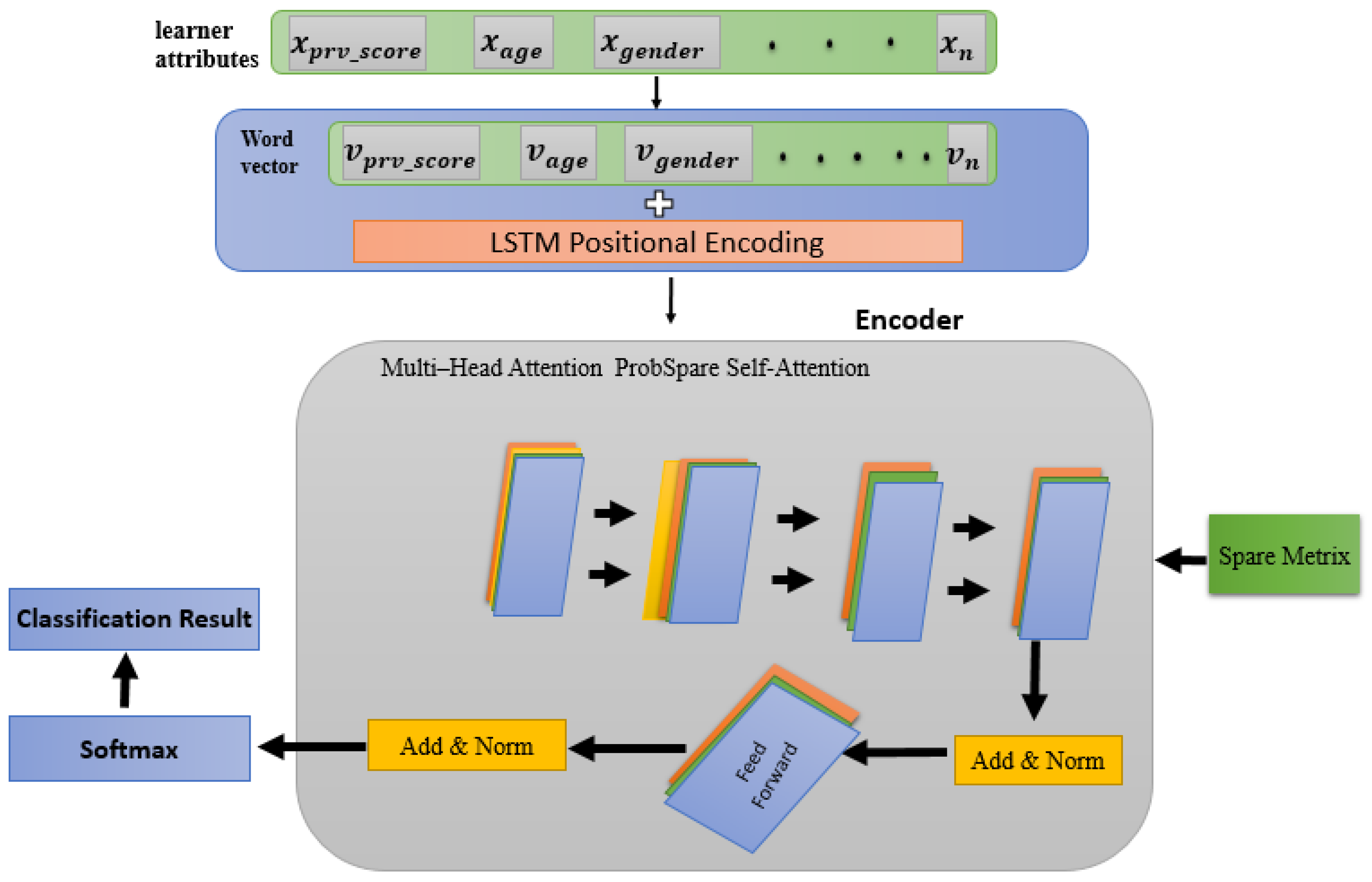Information 15 00277 g005