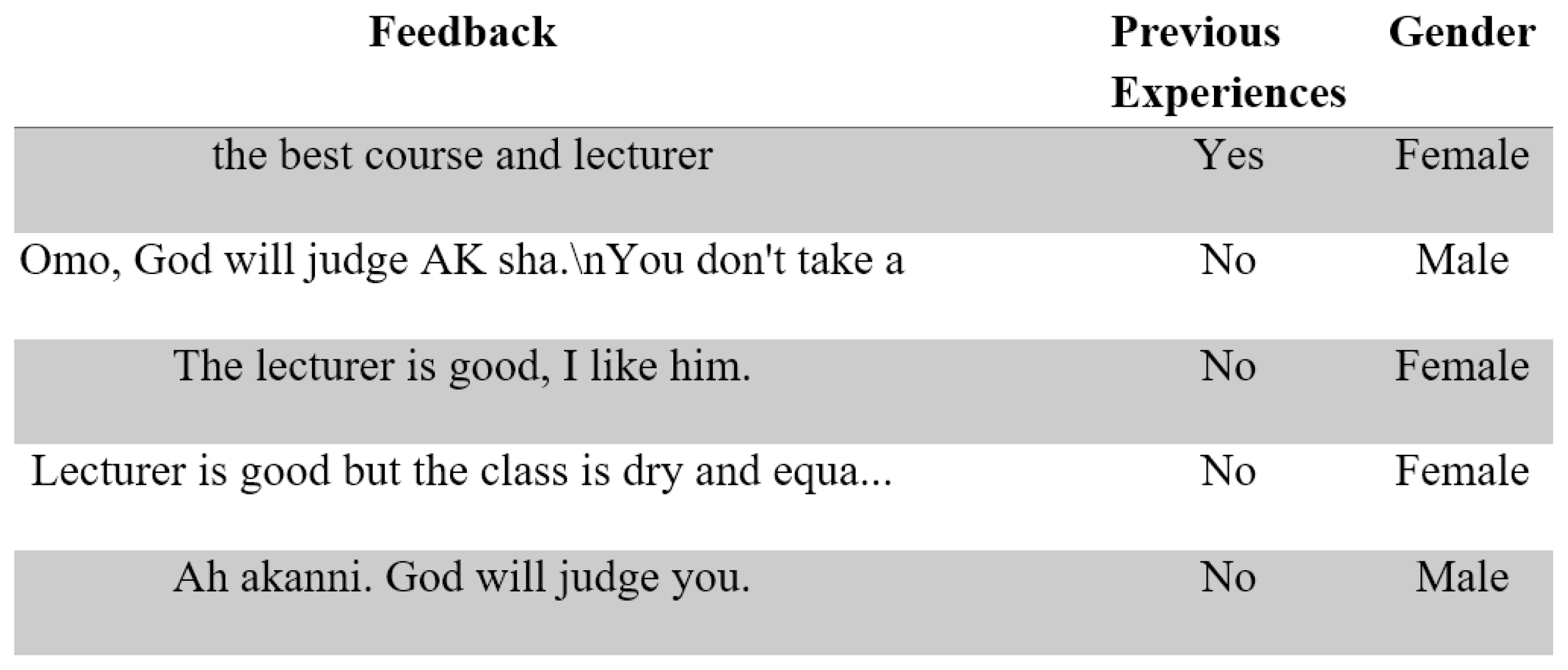 Information 15 00277 g007