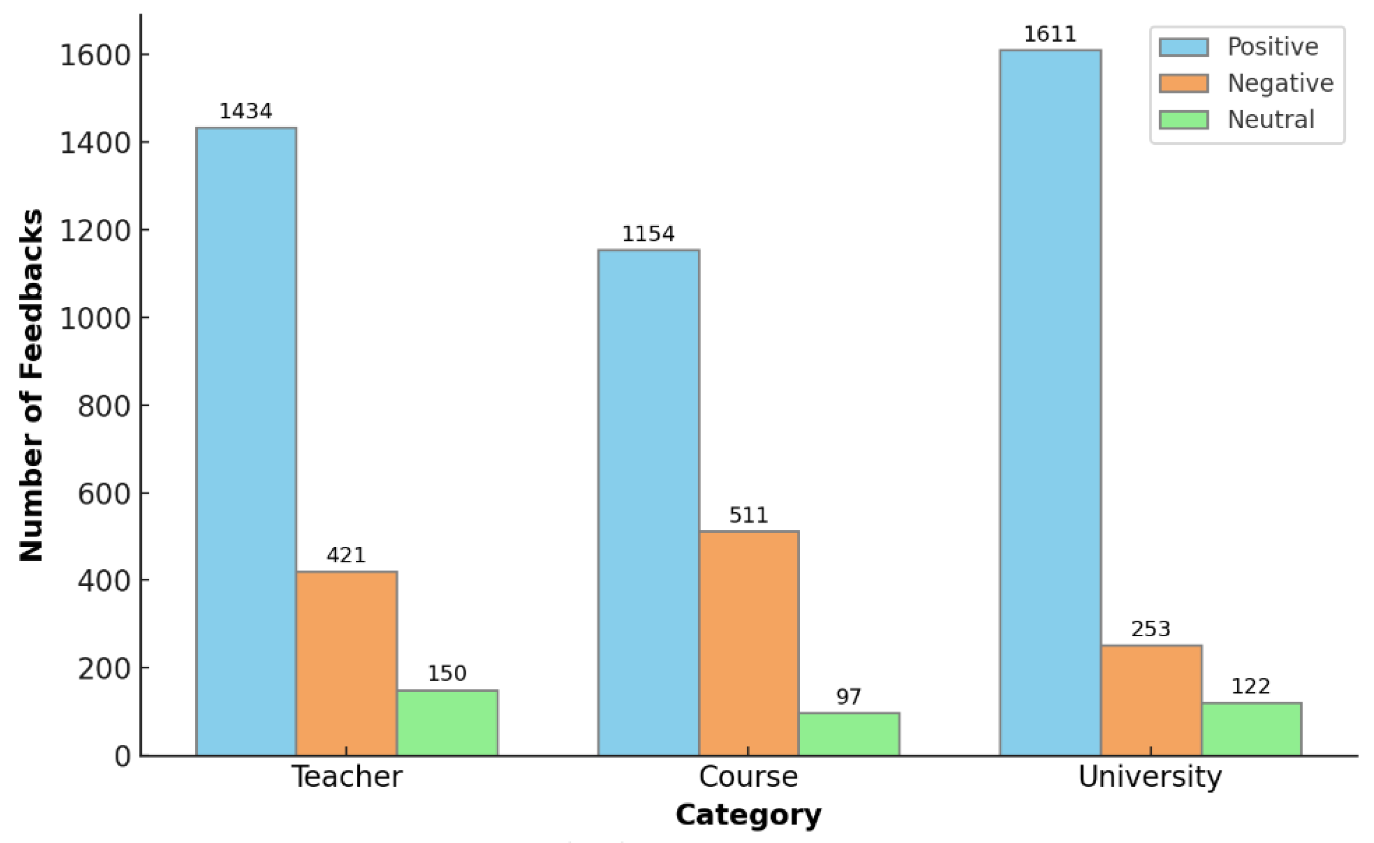 Information 15 00277 g011