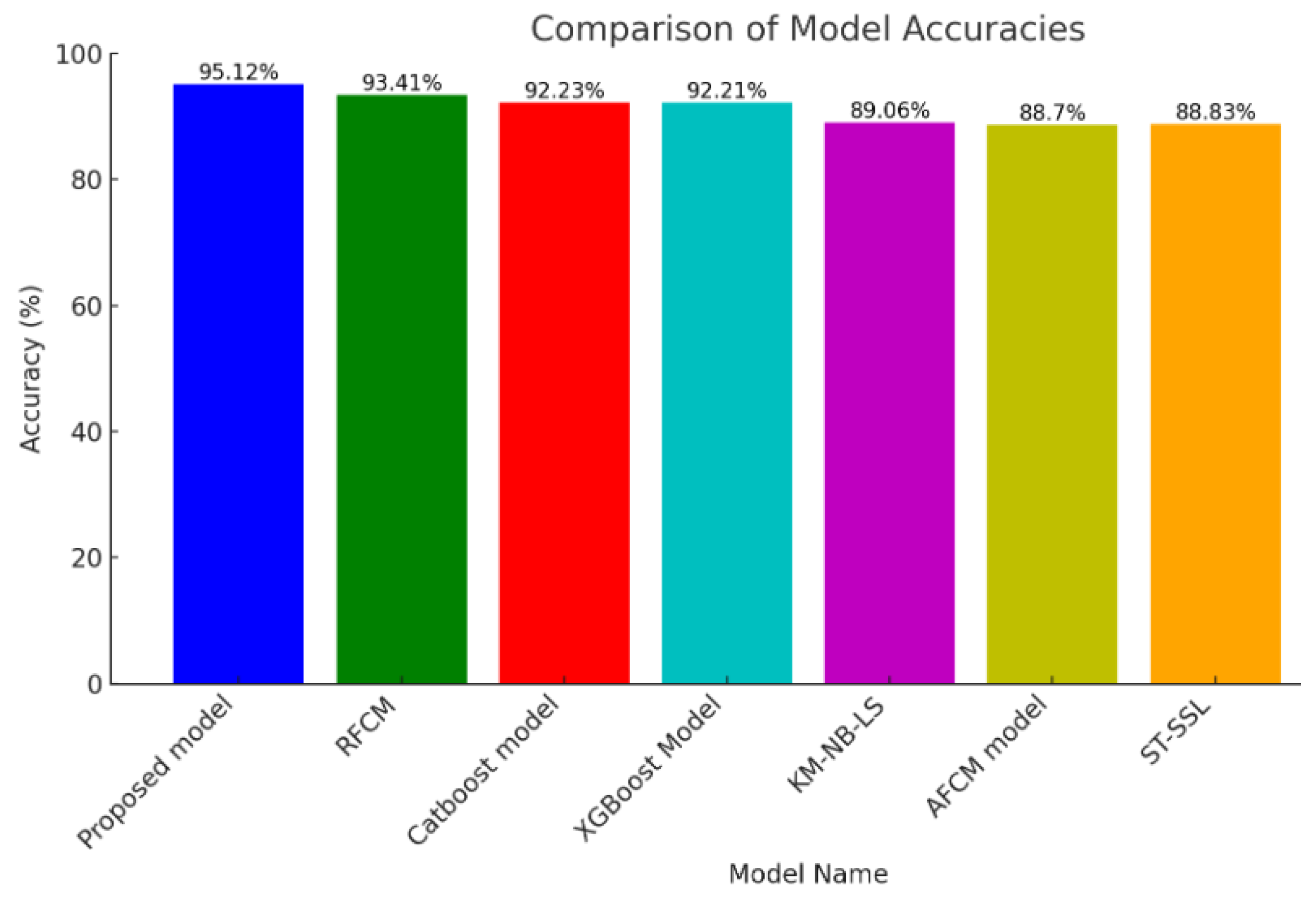 Information 15 00277 g015