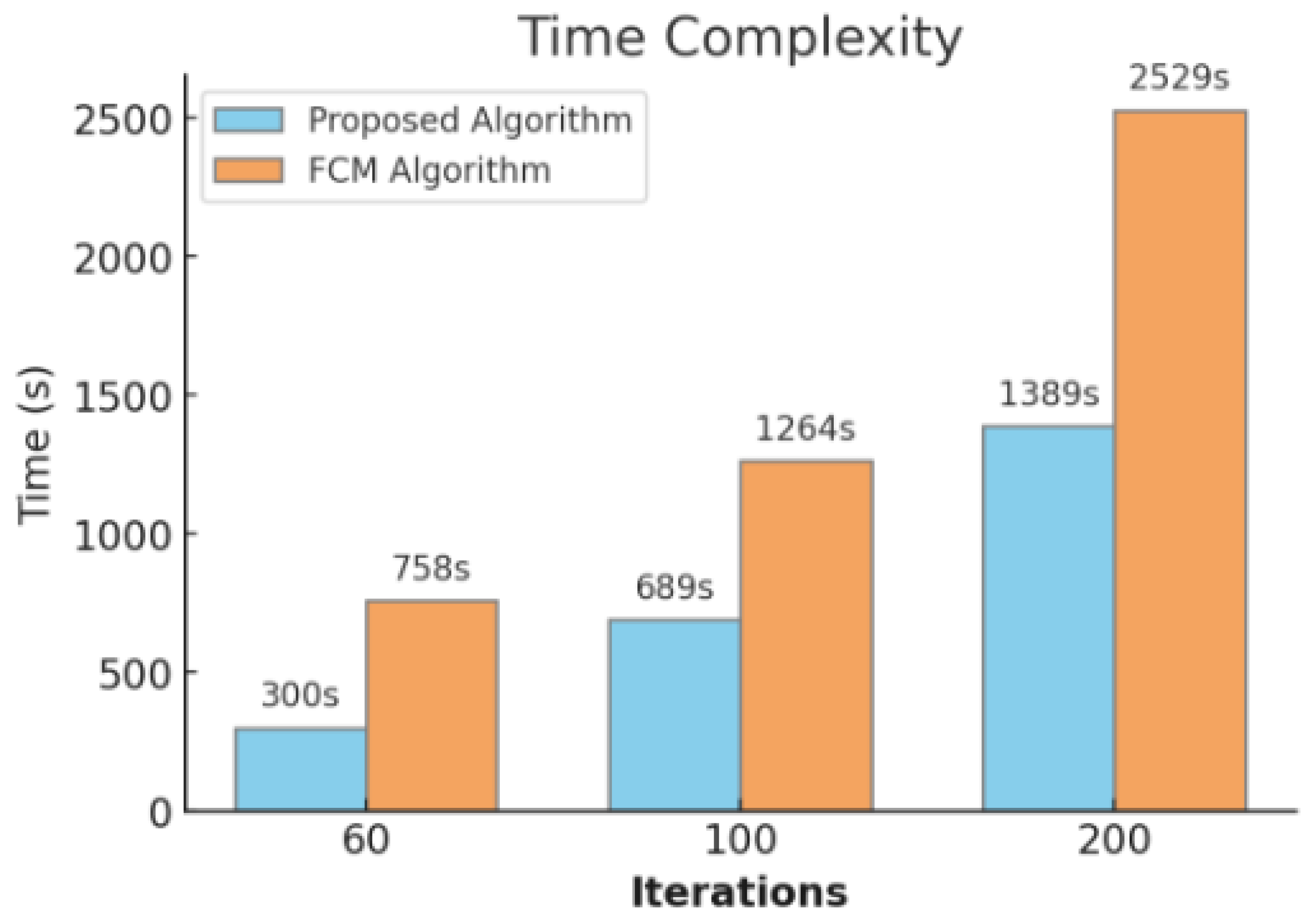 Information 15 00277 g017