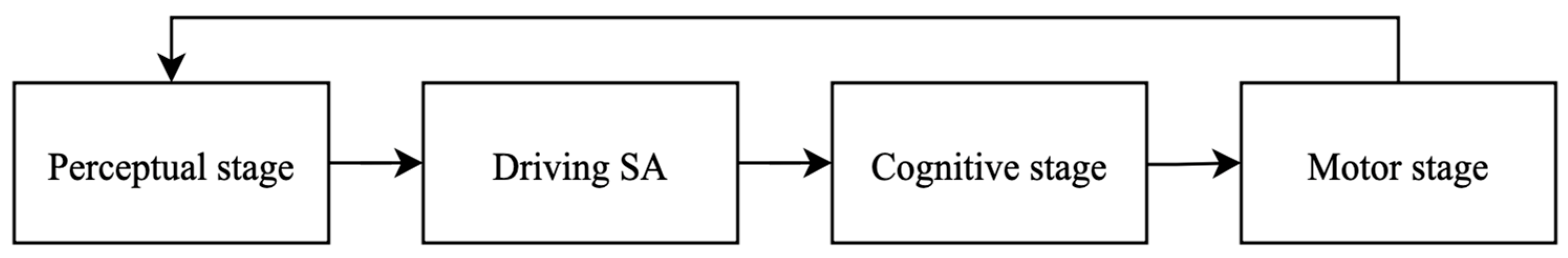 Information 15 00278 g001