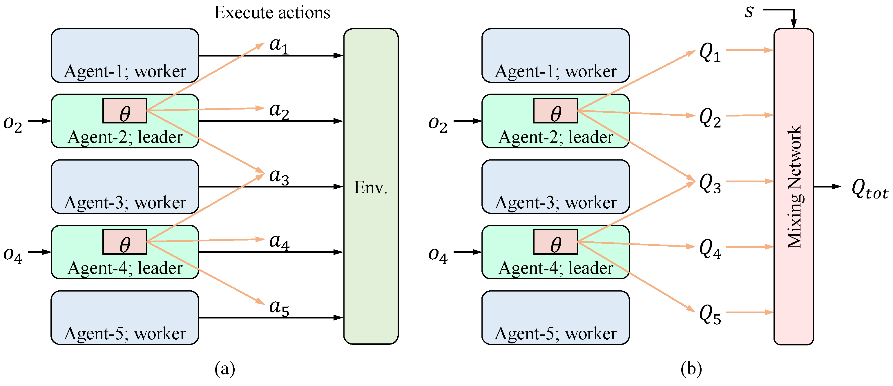 Information 15 00279 g003