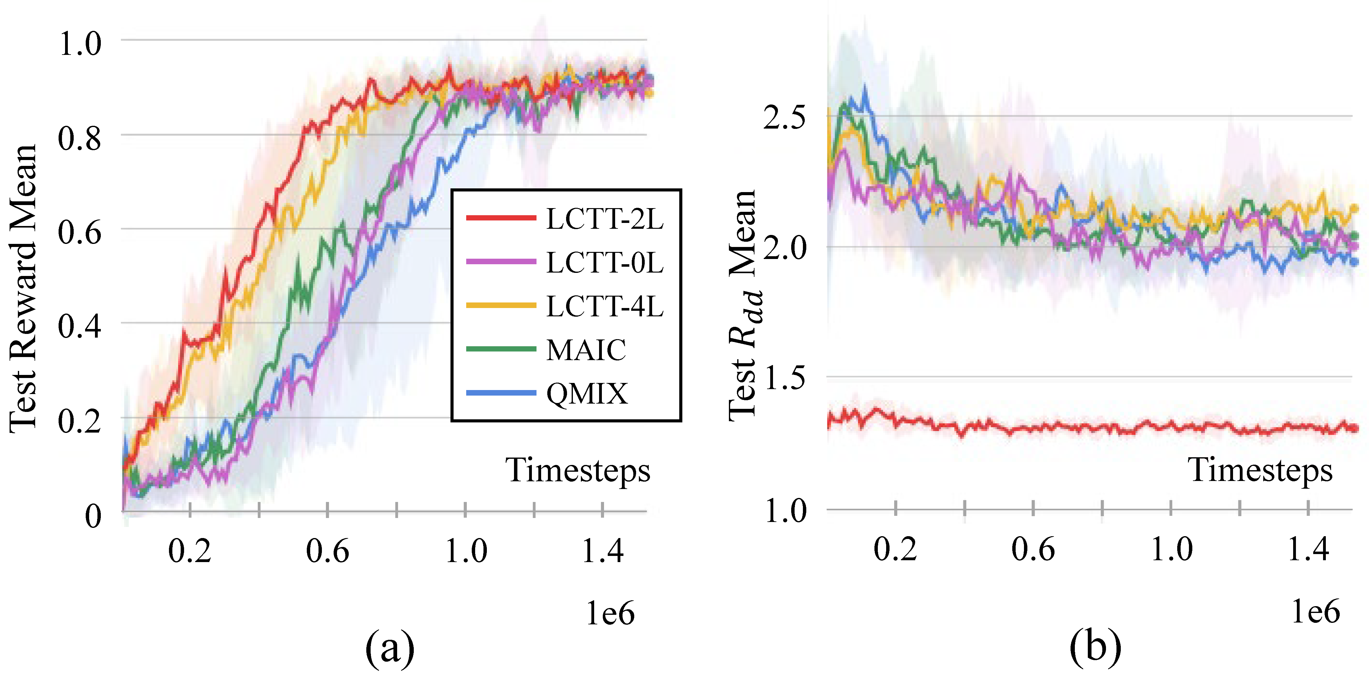 Information 15 00279 g006