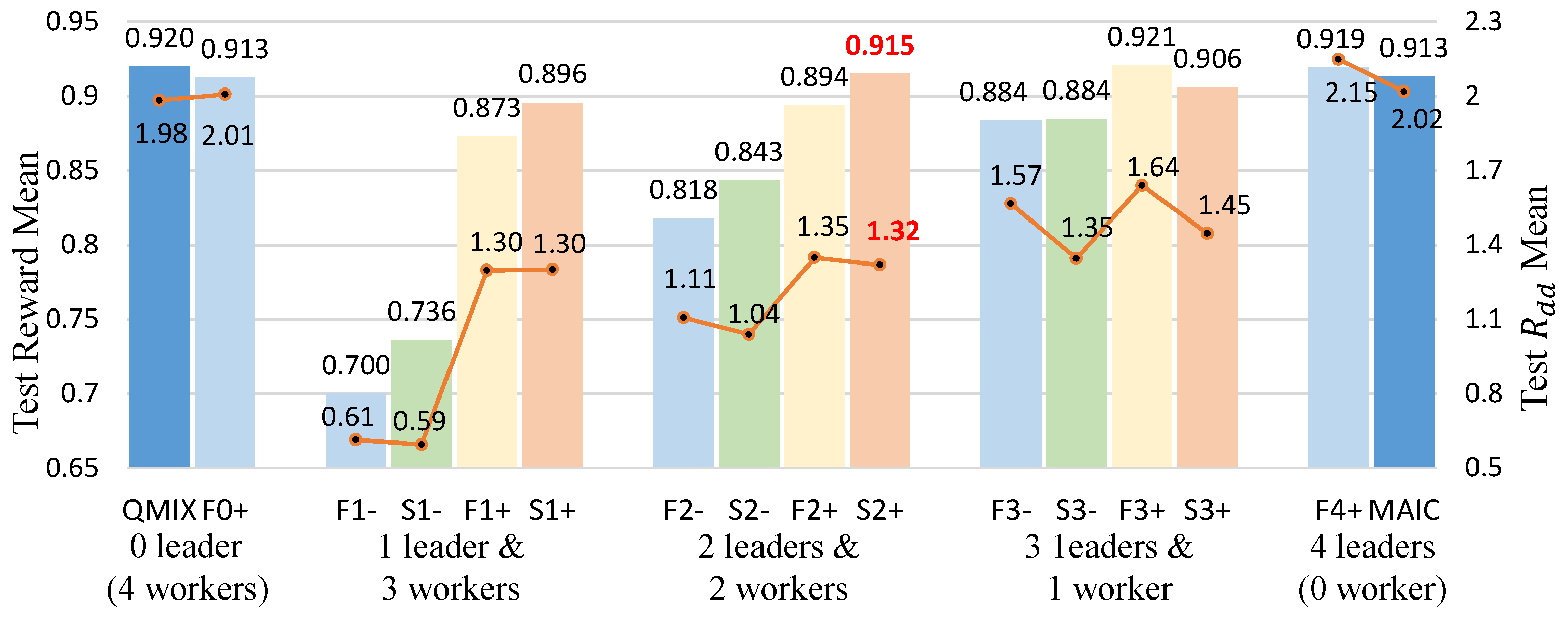 Information 15 00279 g007