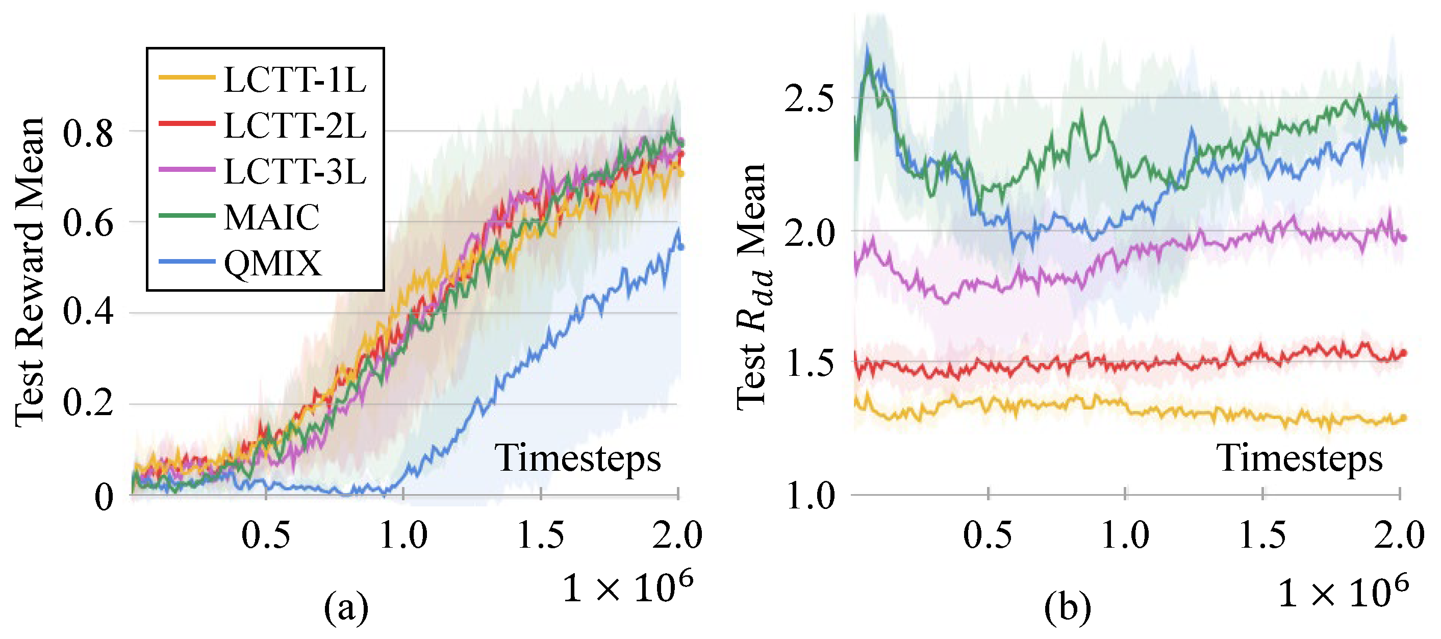 Information 15 00279 g008