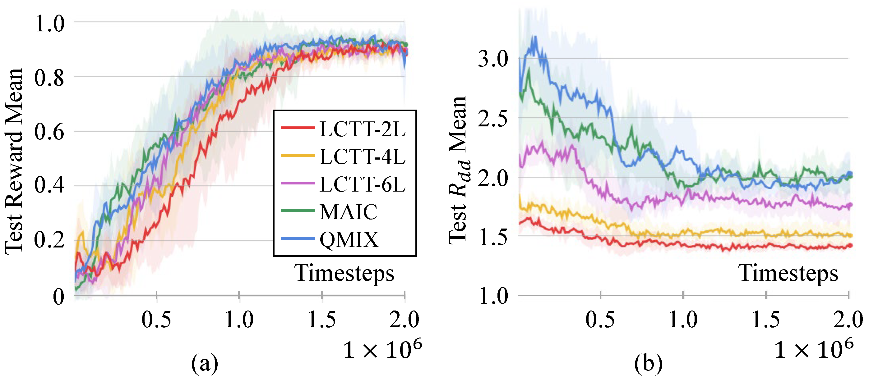 Information 15 00279 g0a3