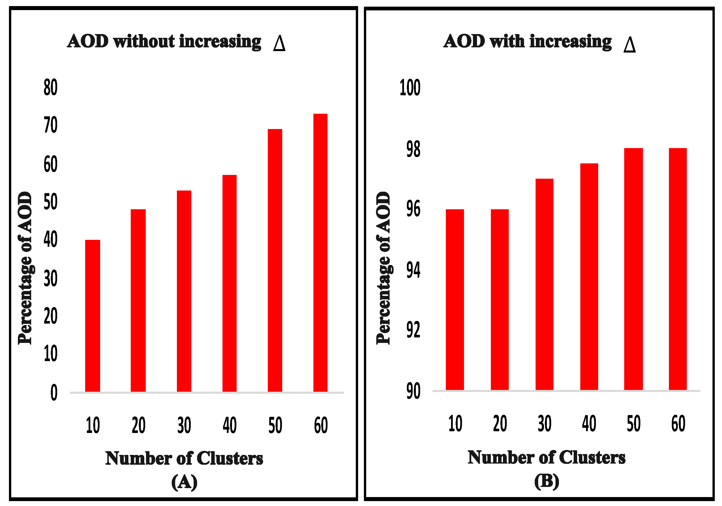 Information 15 00283 g003