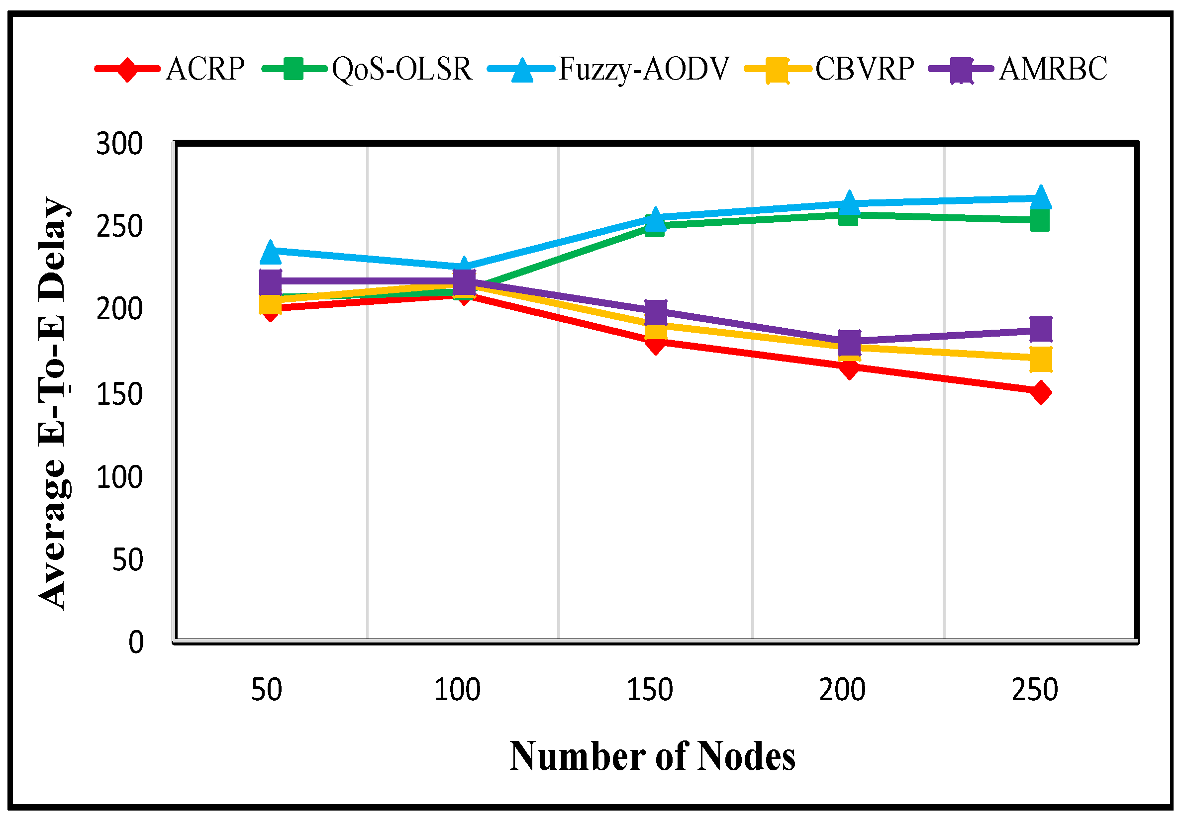 Information 15 00283 g005