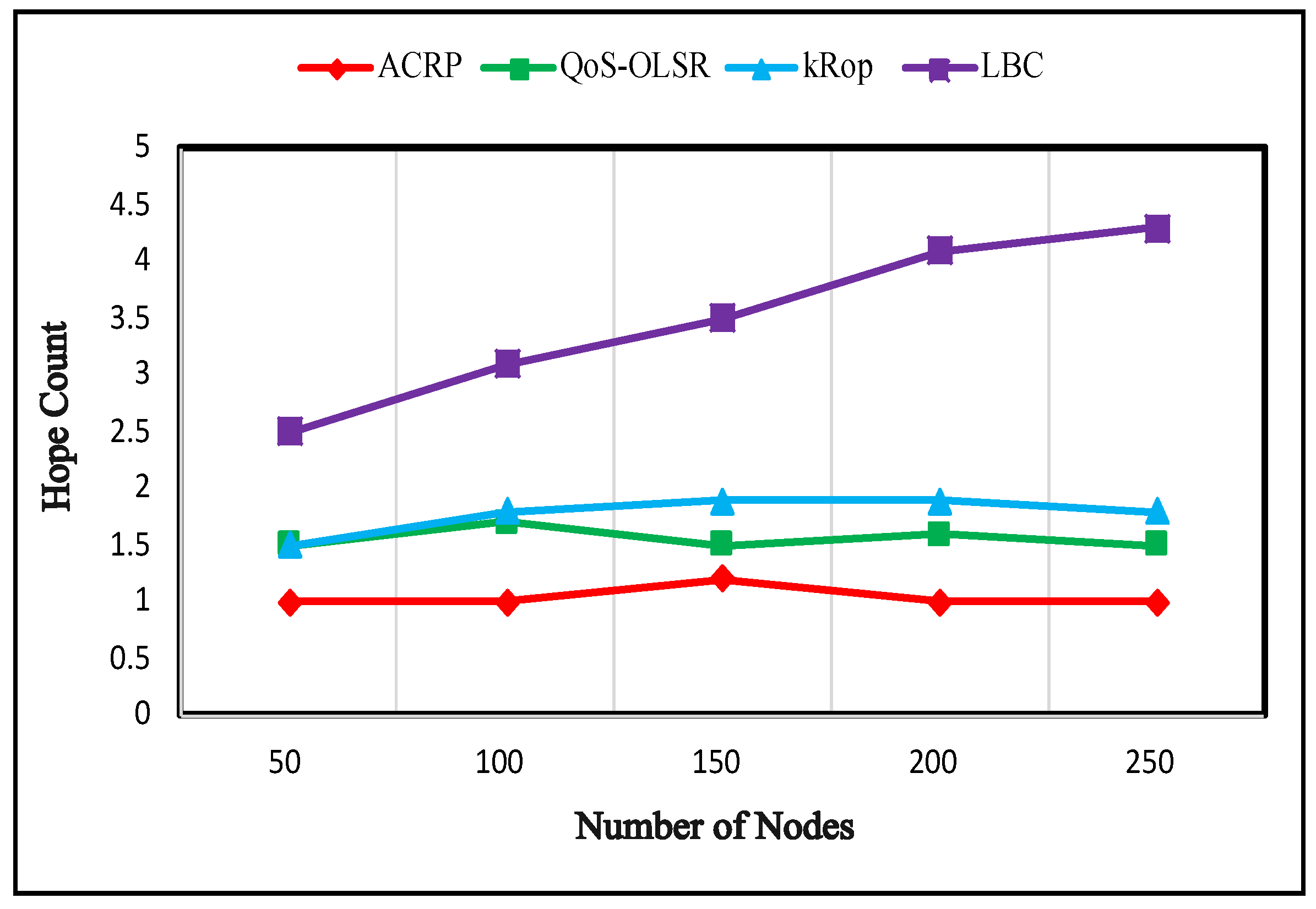 Information 15 00283 g006