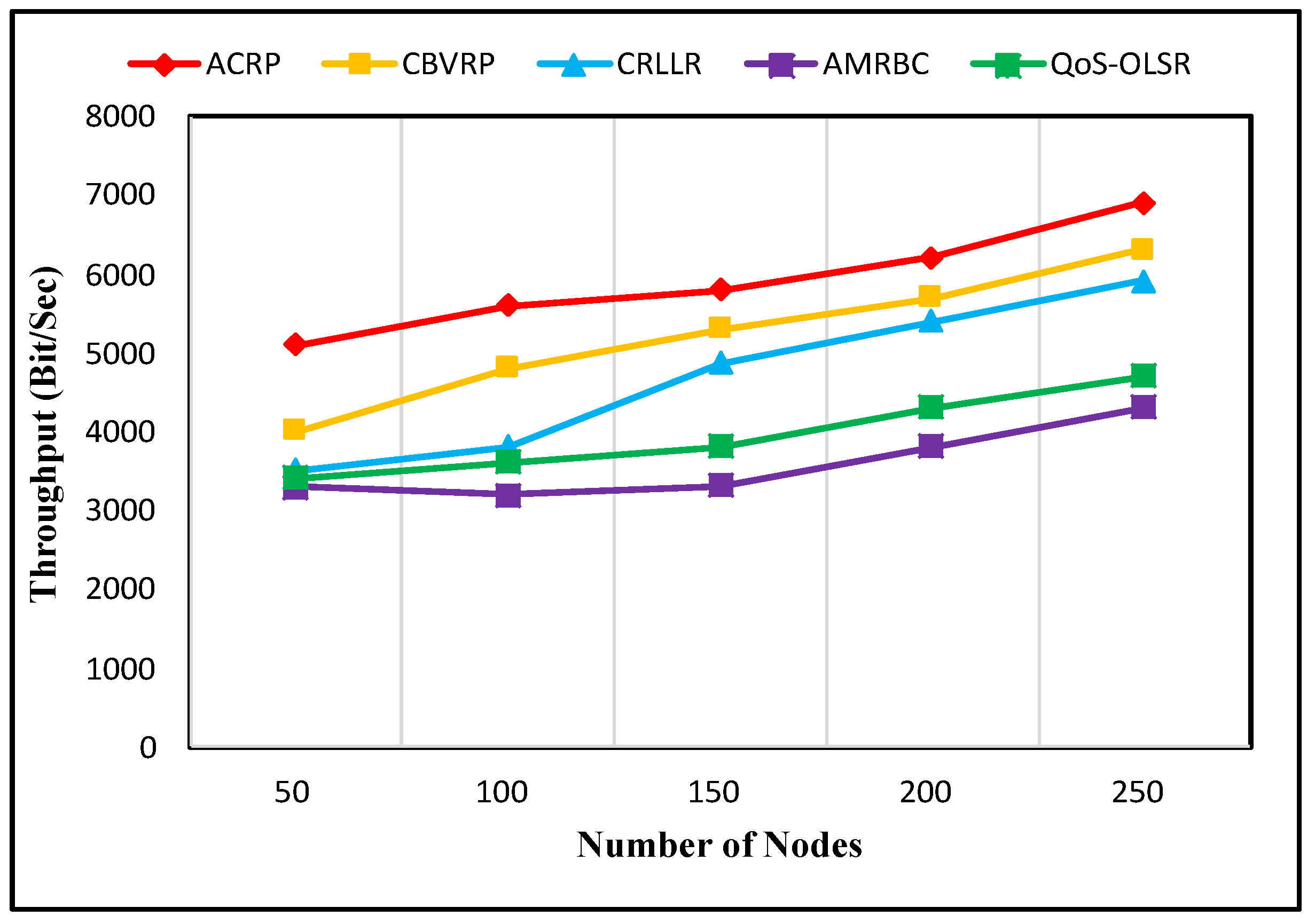 Information 15 00283 g007