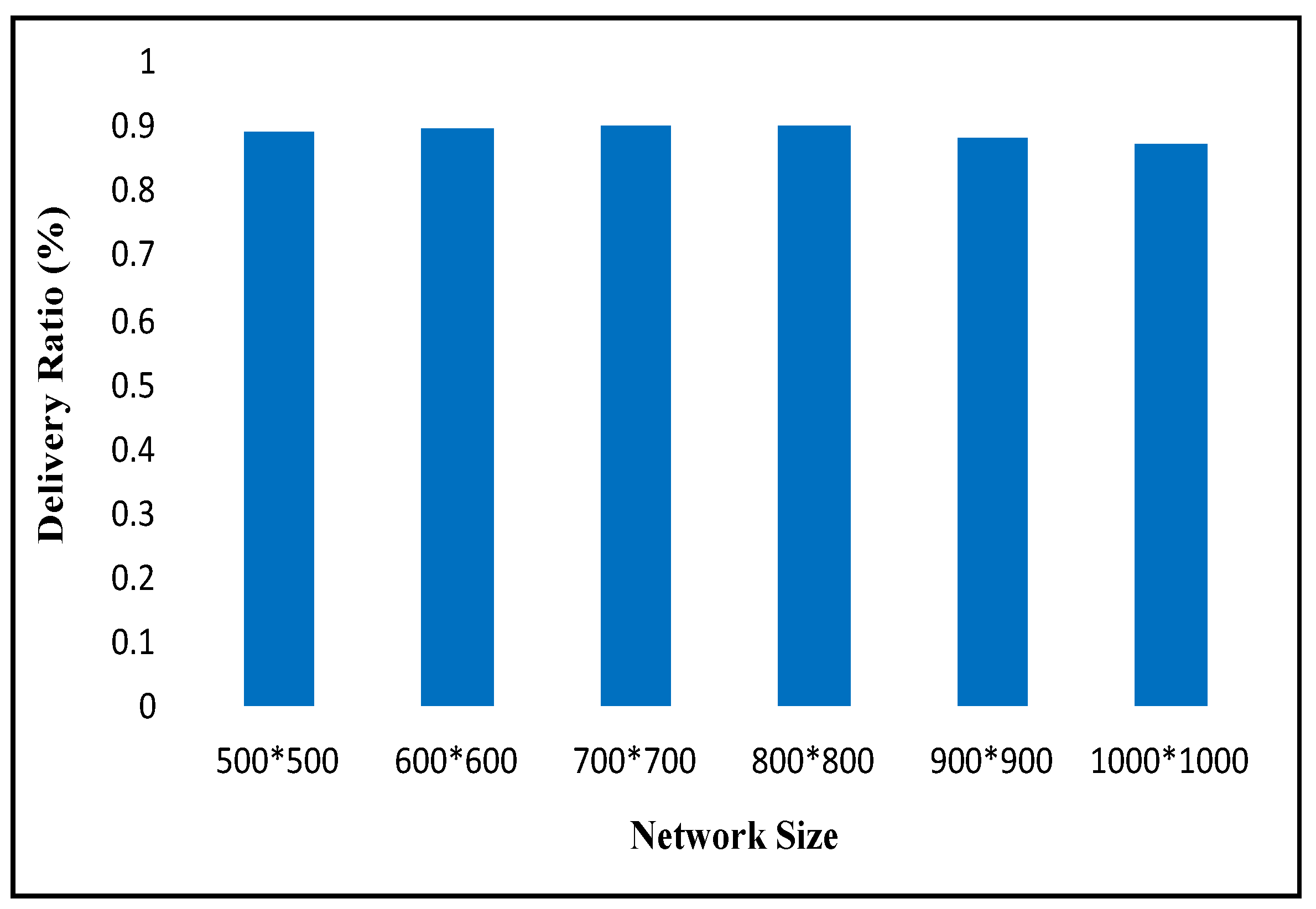 Information 15 00283 g009