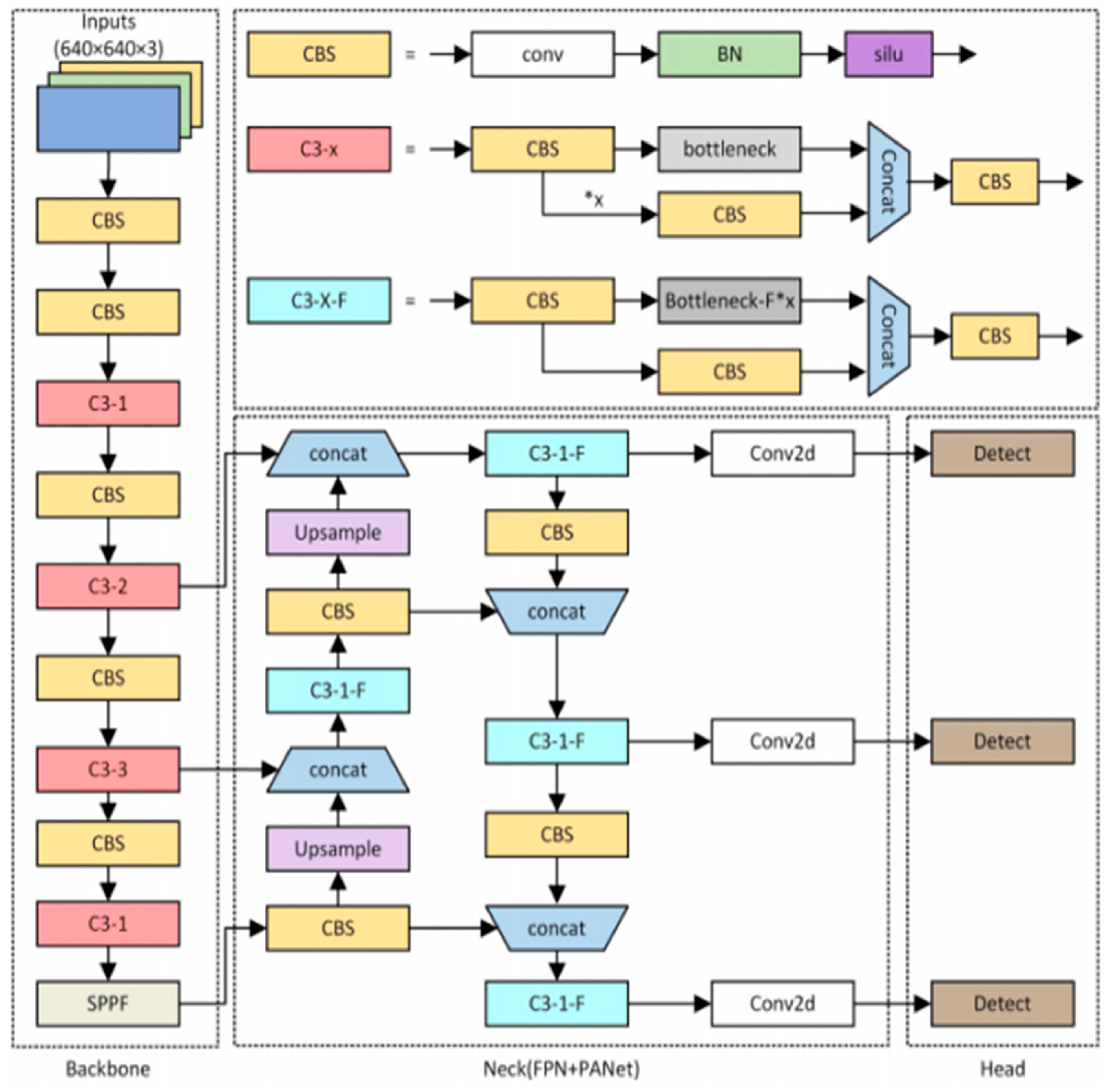 Information 15 00285 g001