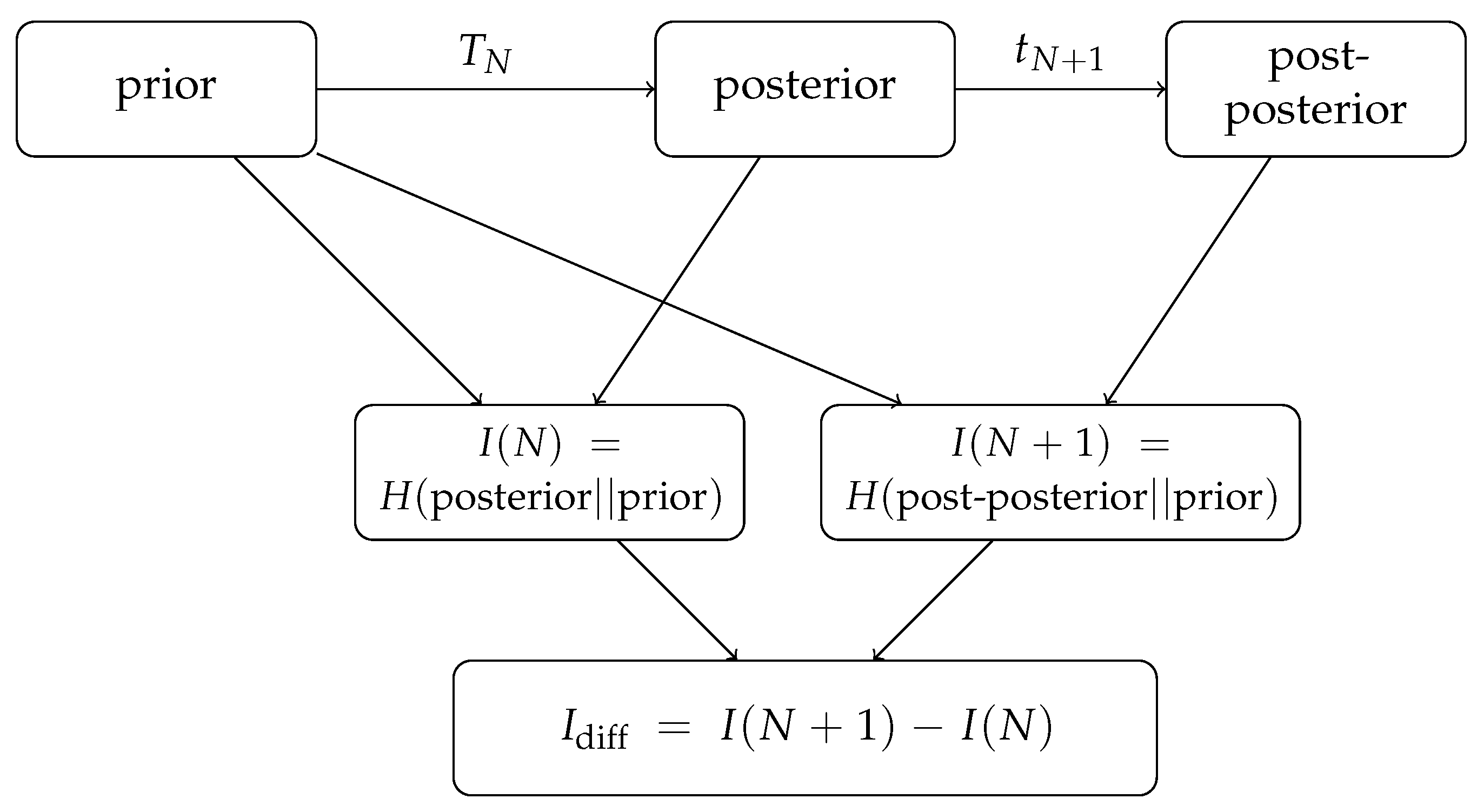 Information 15 00287 g001 Information 15 00287 g001