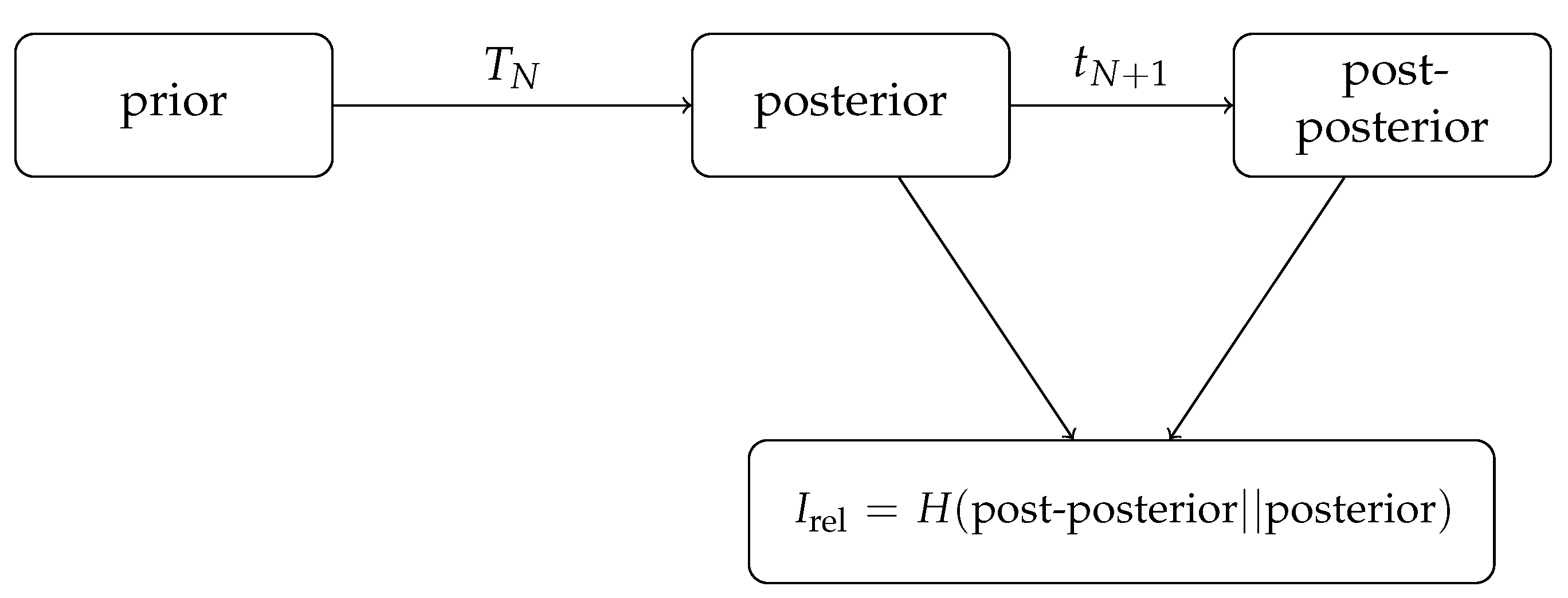 Information 15 00287 g002 Information 15 00287 g002