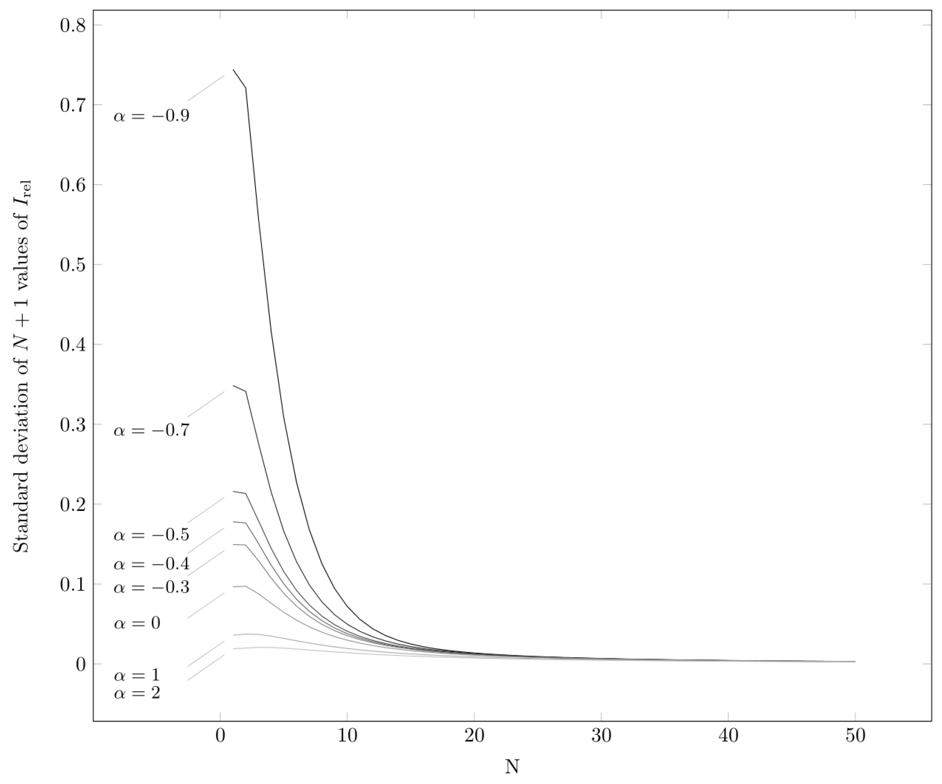 Information 15 00287 g008 Information 15 00287 g008
