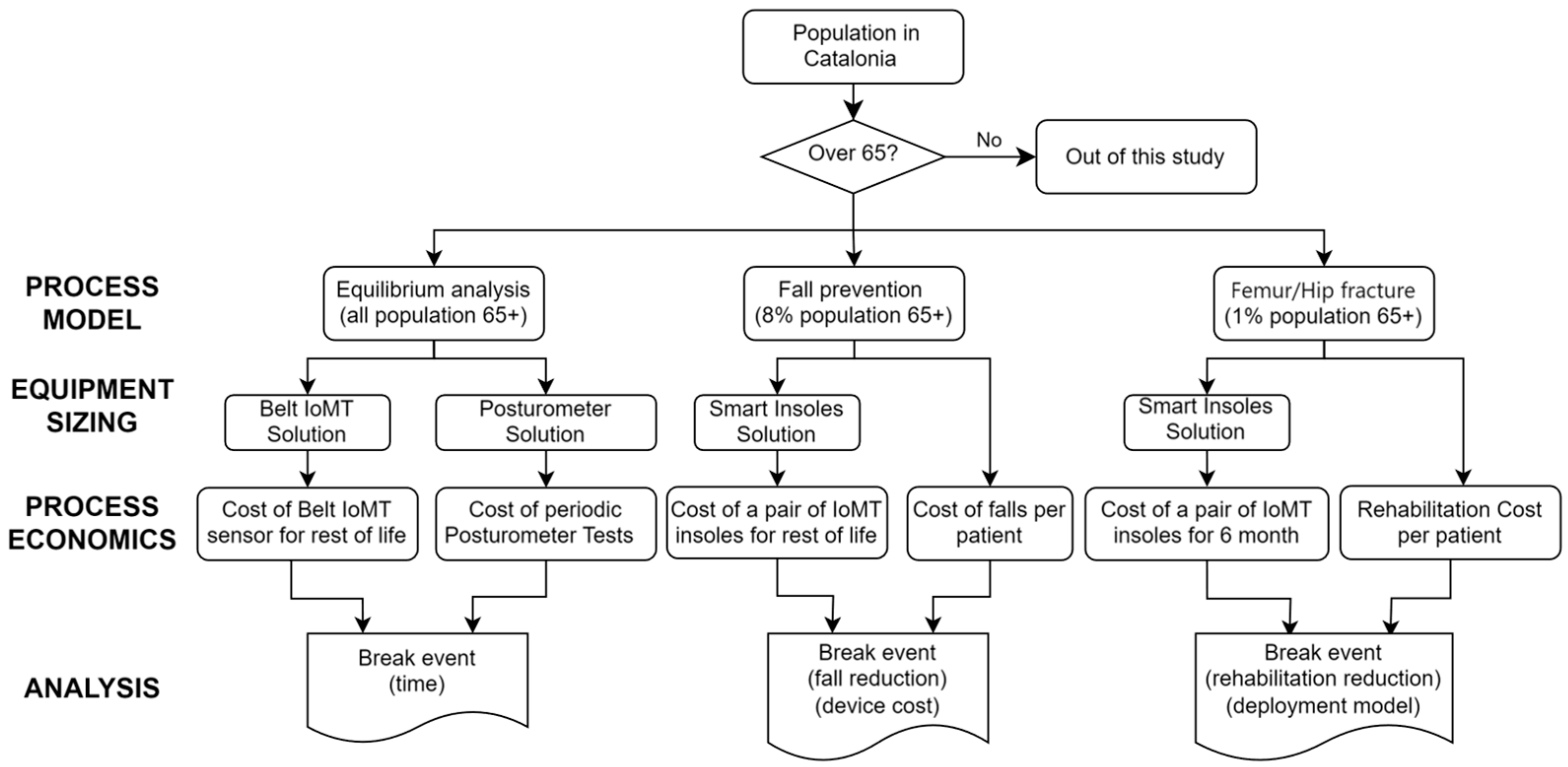 Information 15 00288 g002