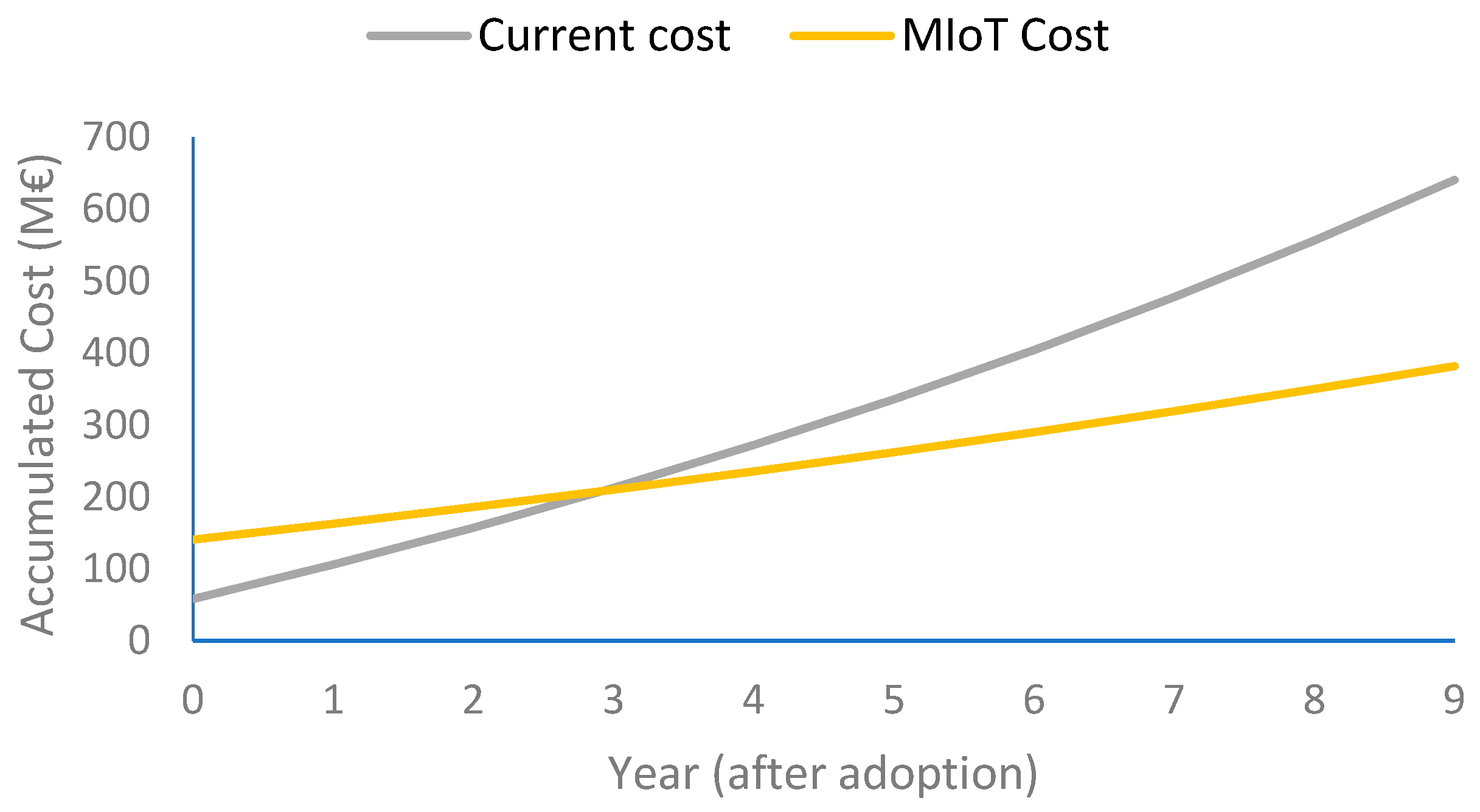 Information 15 00288 g003