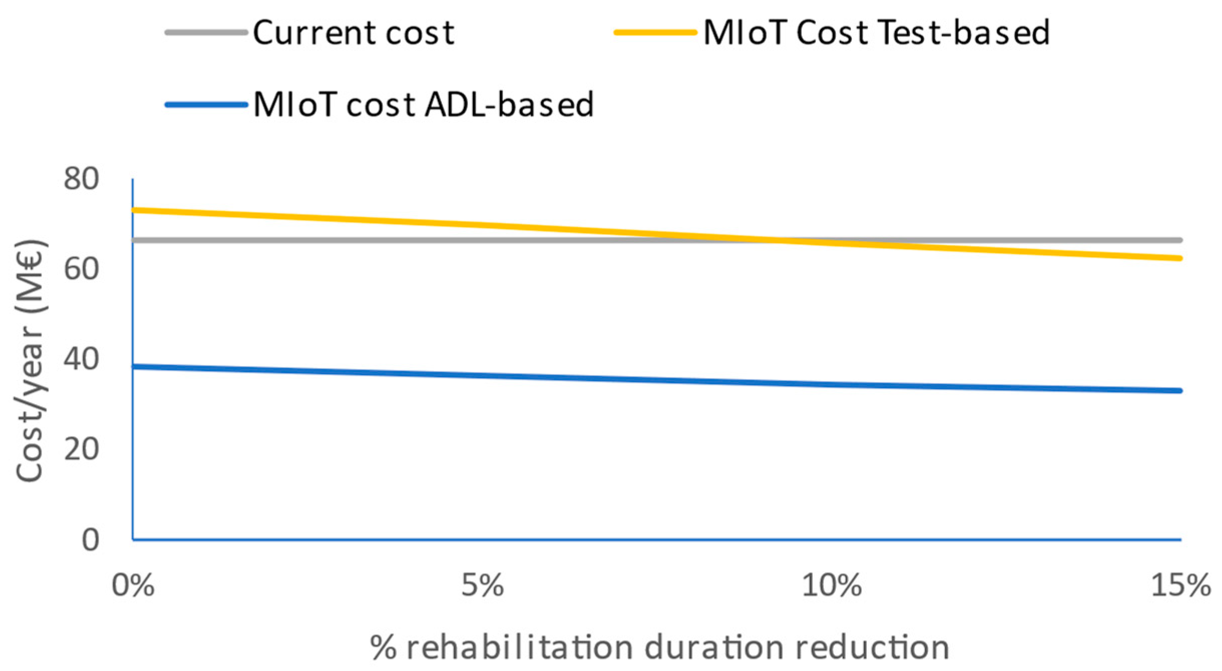 Information 15 00288 g006
