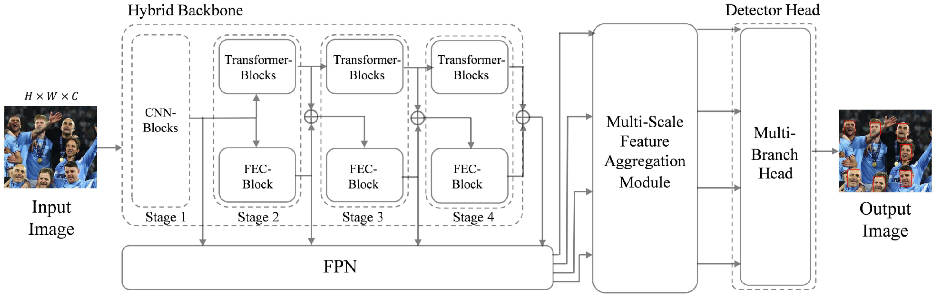 Information 15 00290 g002