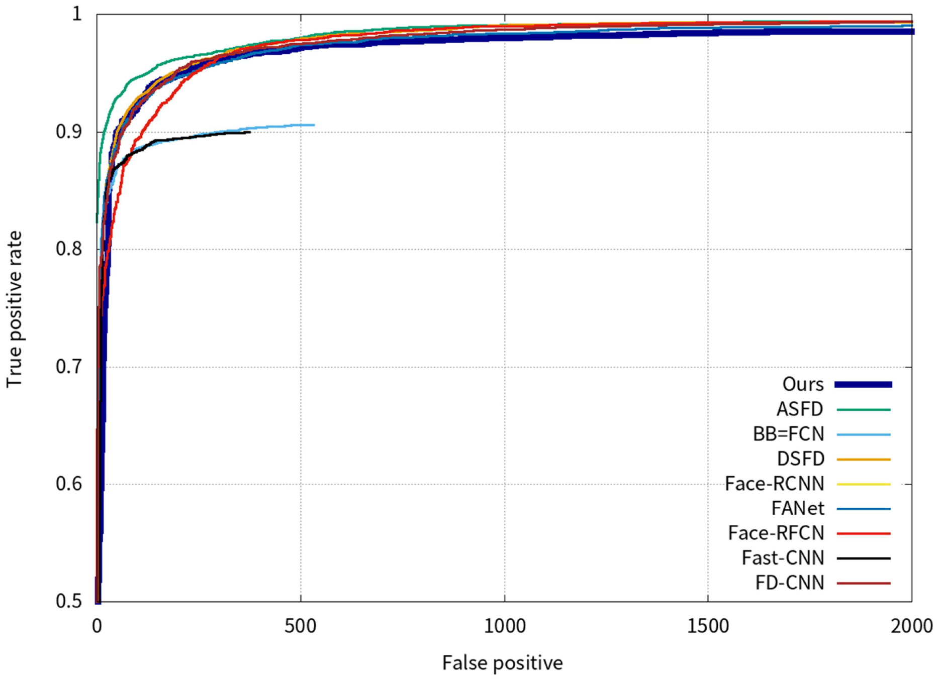 Information 15 00290 g009