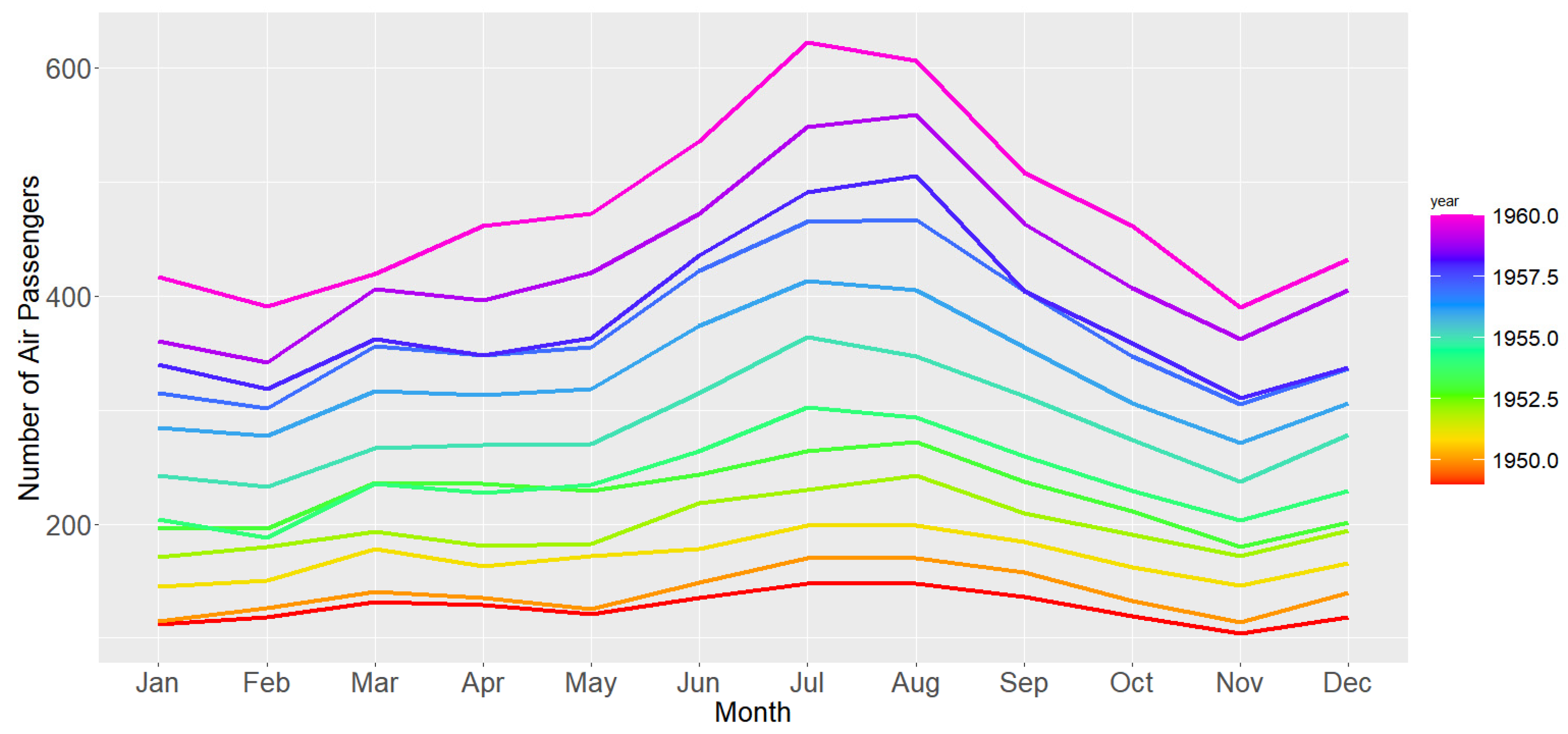 Information 15 00291 g004