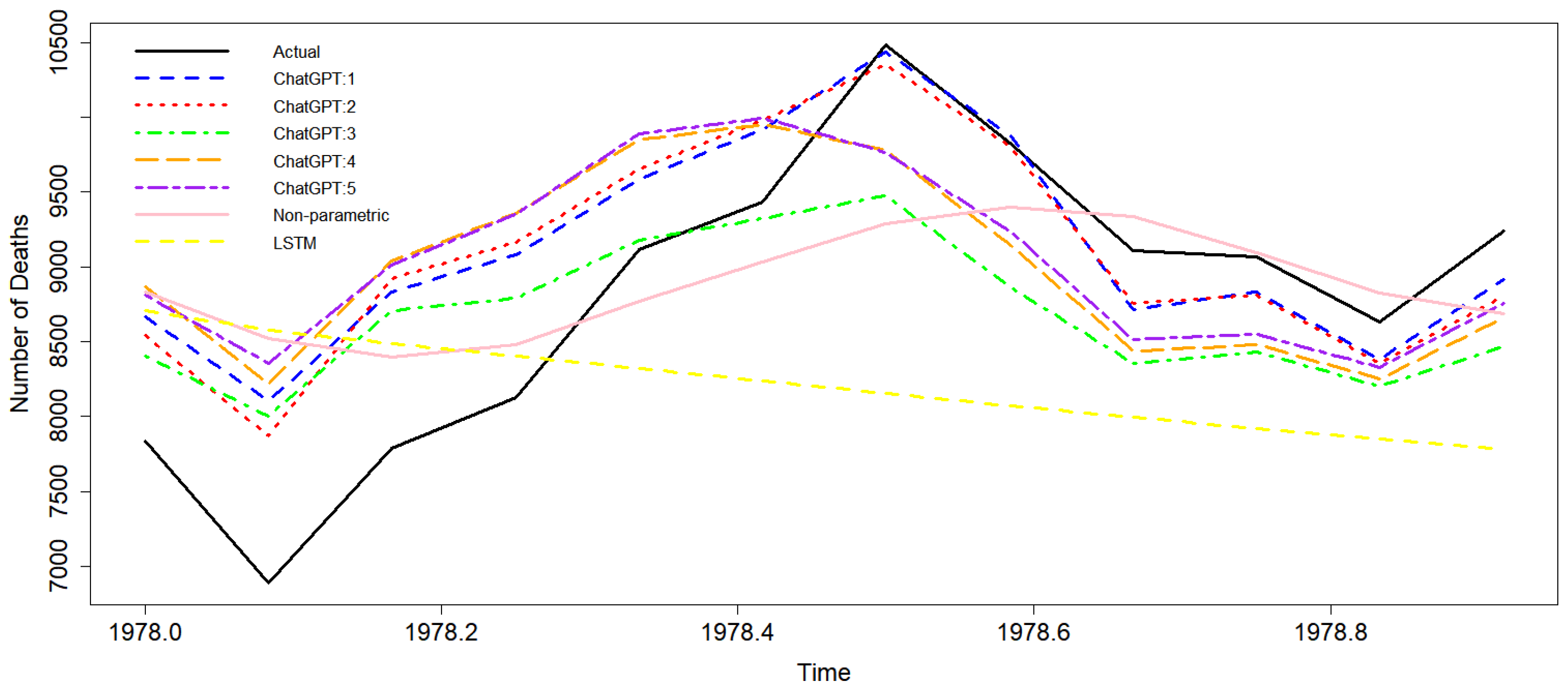 Information 15 00291 g005