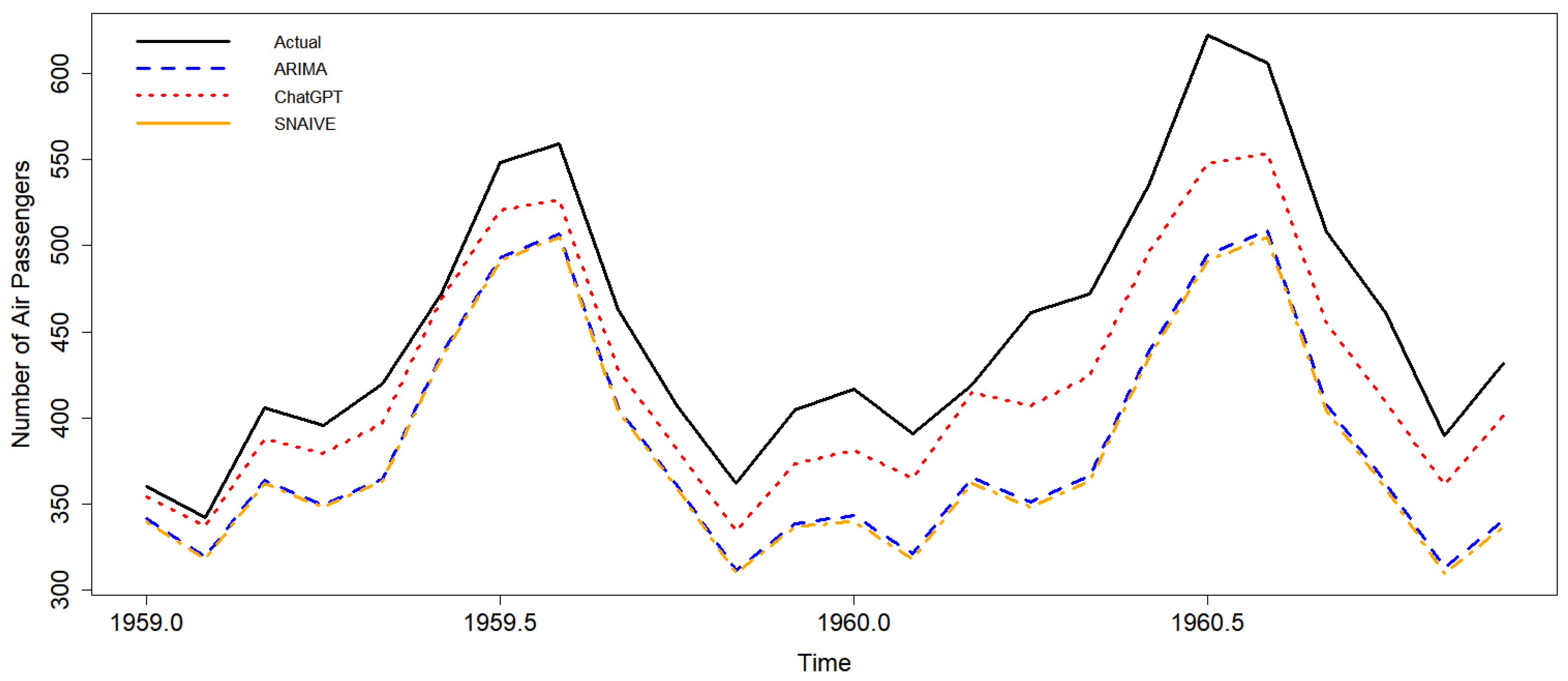 Information 15 00291 g008
