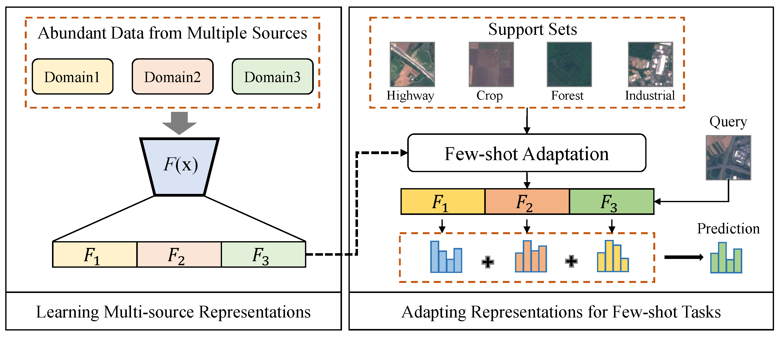Information 15 00293 g001