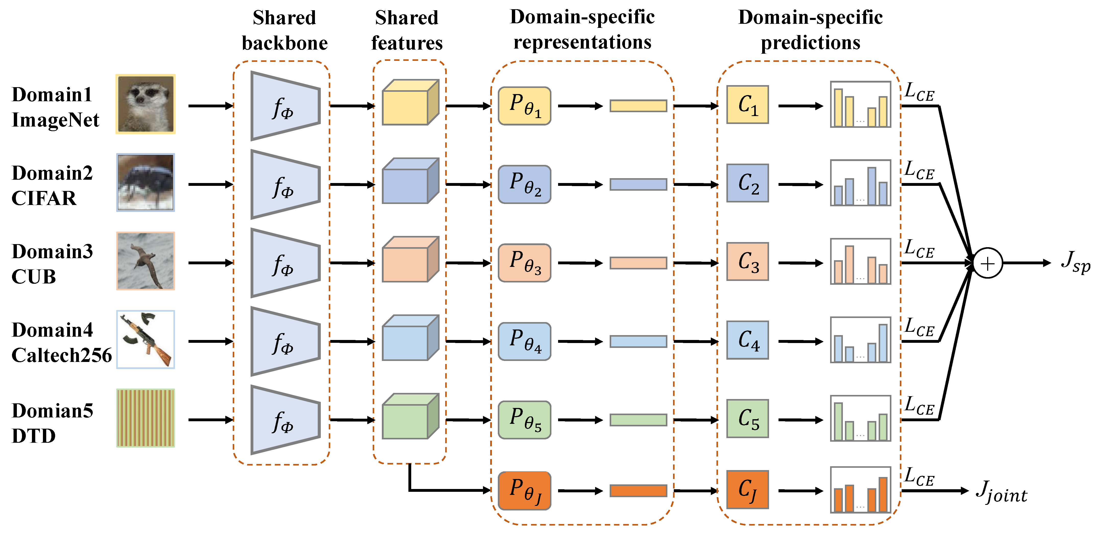 Information 15 00293 g002