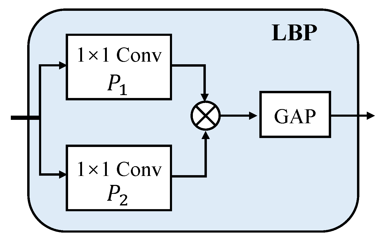 Information 15 00293 g003