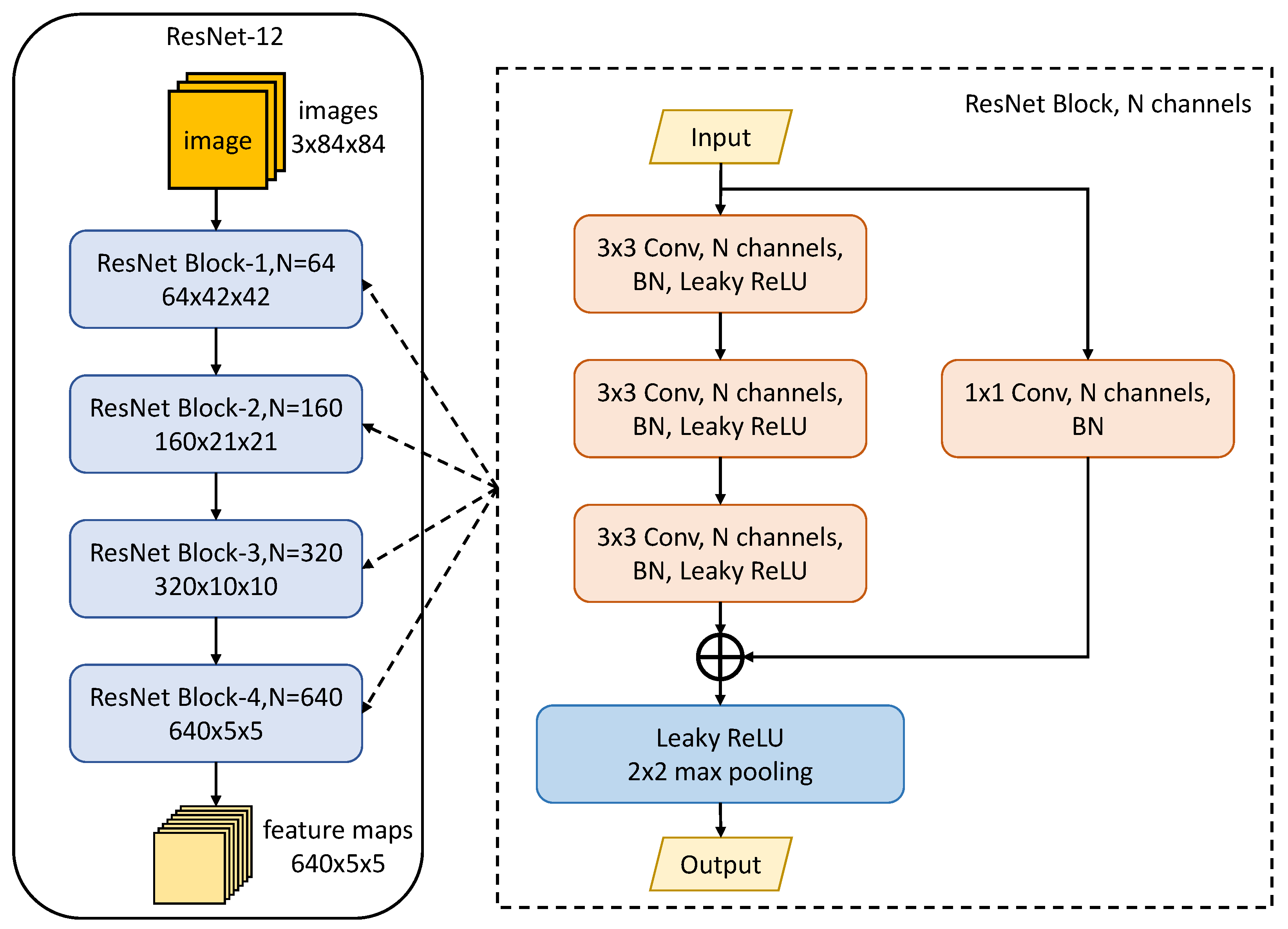 Information 15 00293 g006