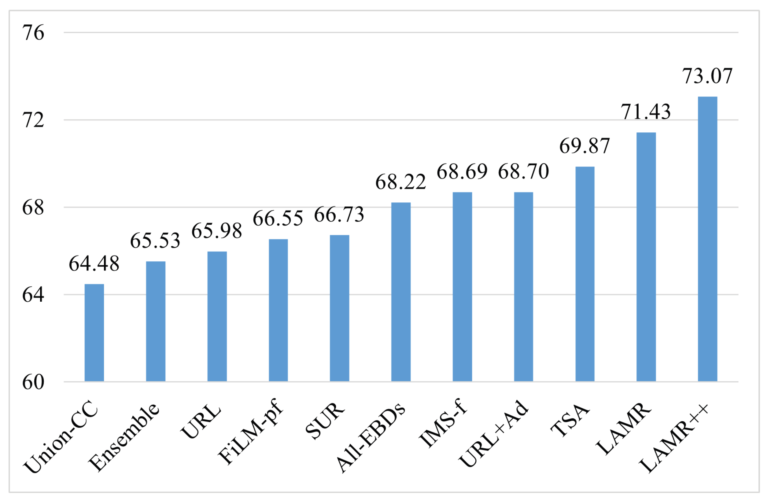Information 15 00293 g007