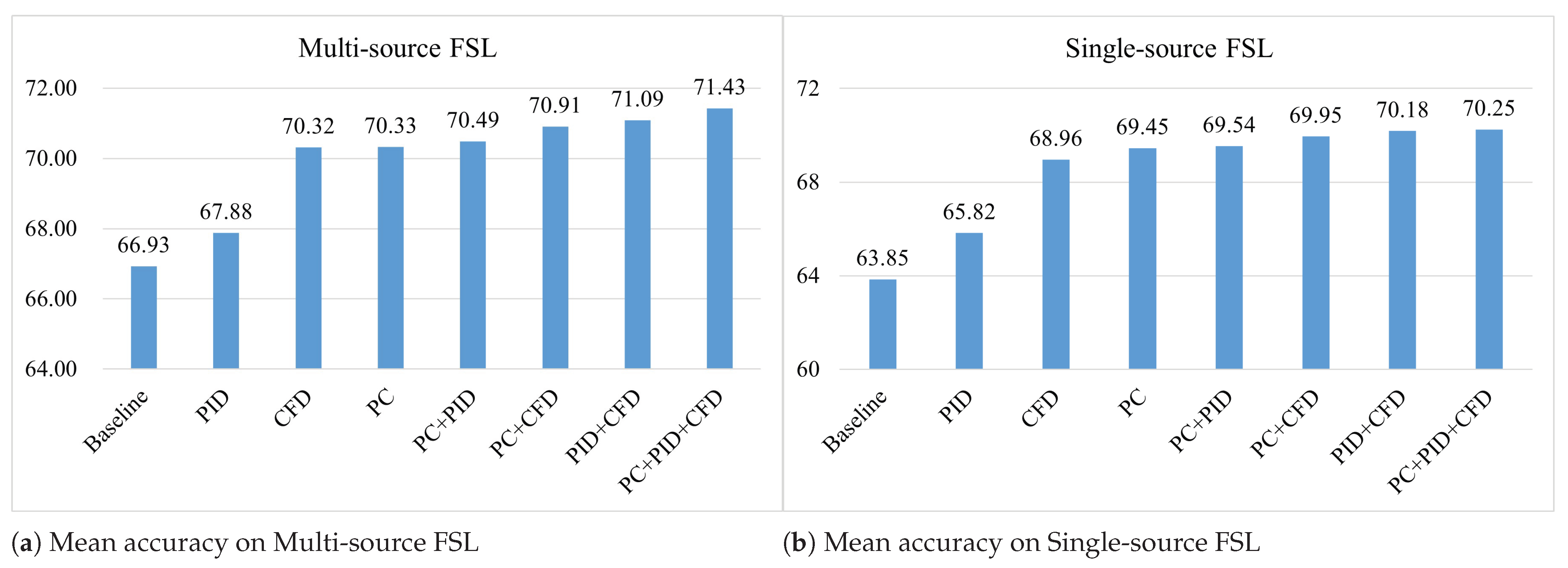 Information 15 00293 g009