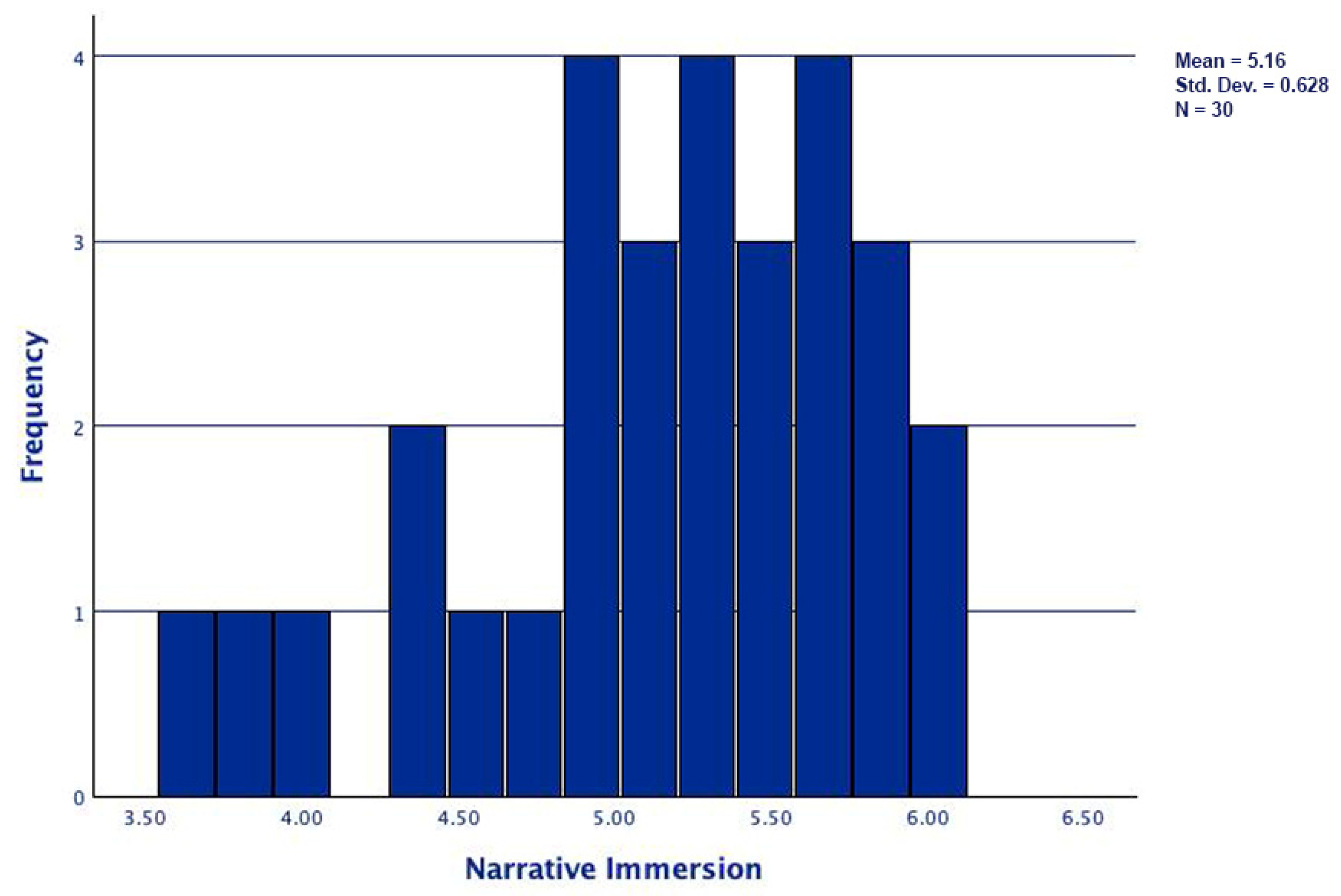 Information 15 00294 g0a2