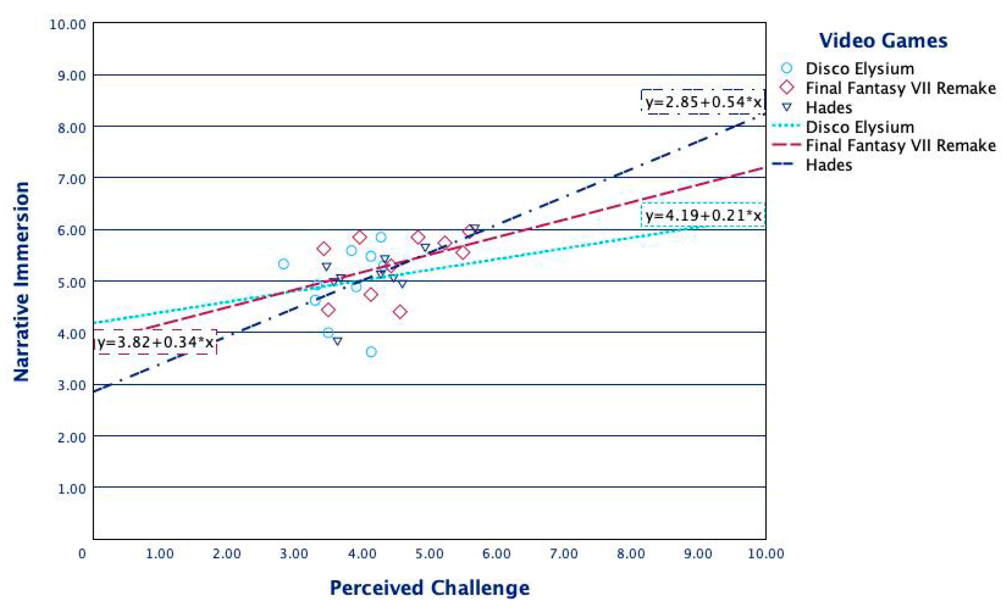 Information 15 00294 g0a3