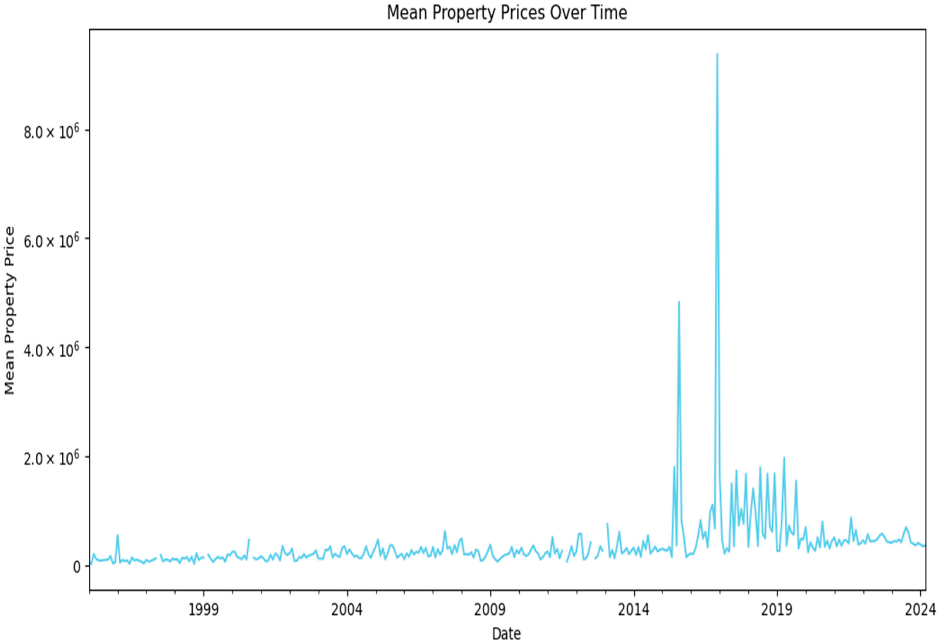 Information 15 00295 g003