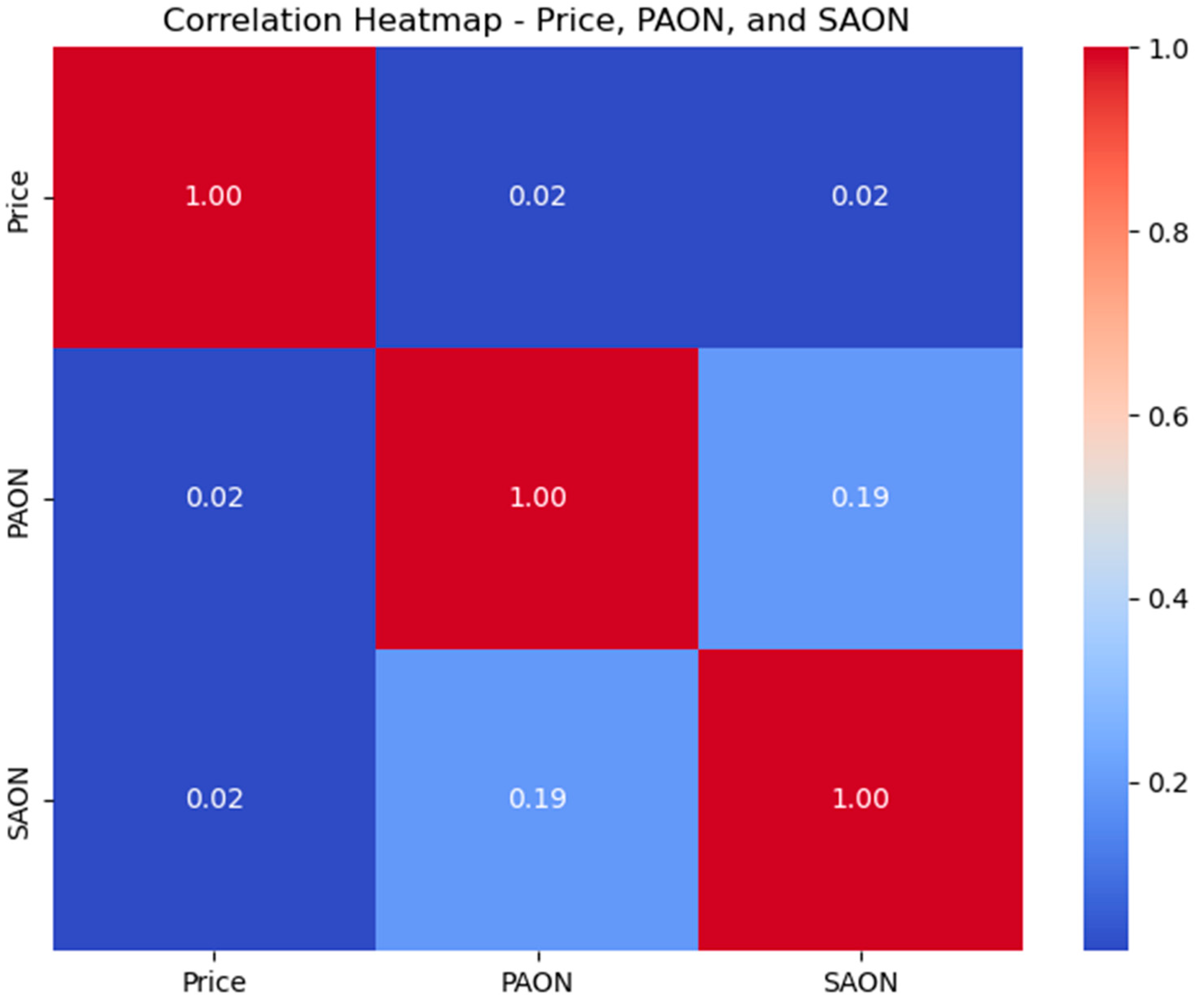 Information 15 00295 g005