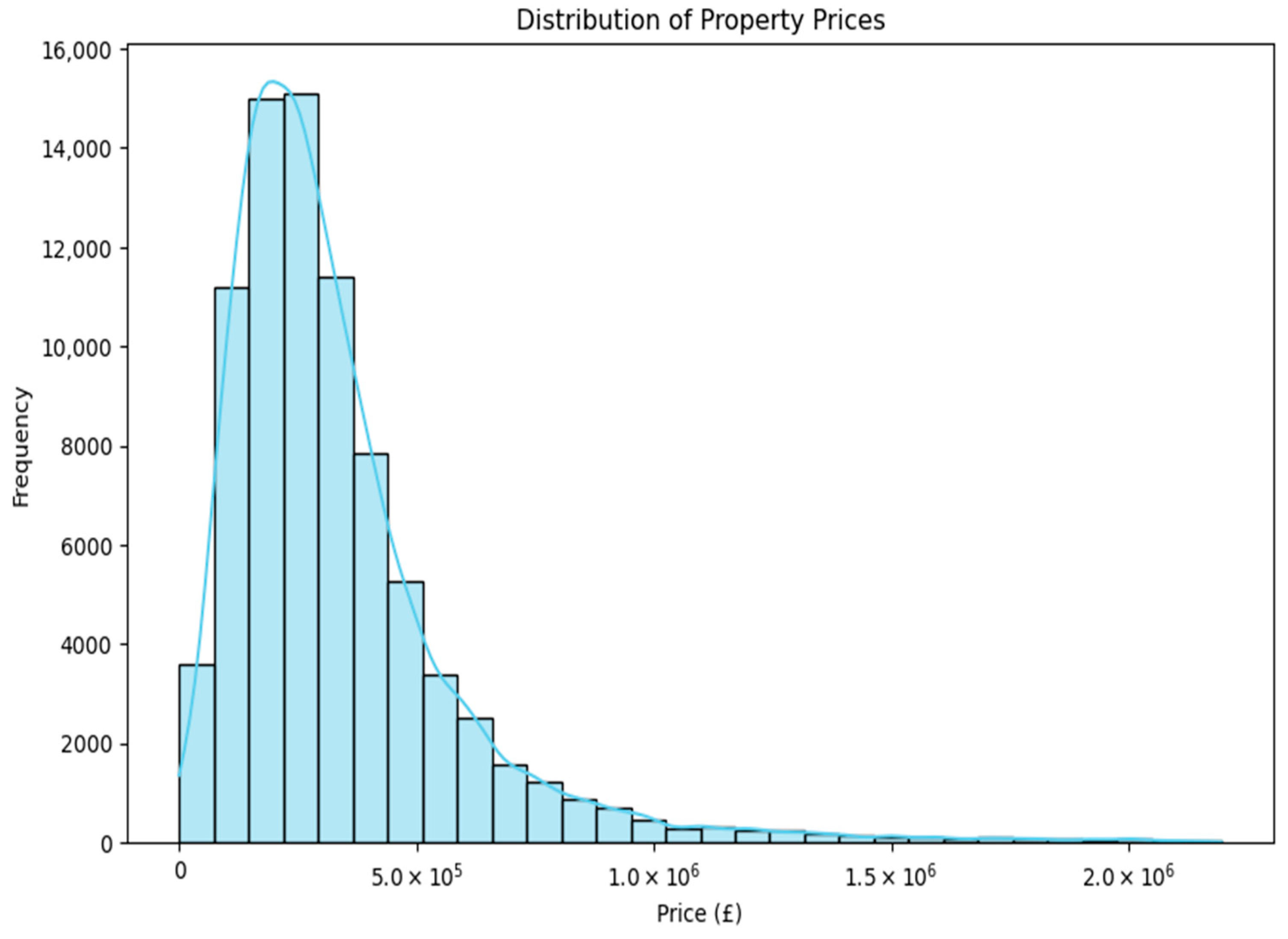 Information 15 00295 g006
