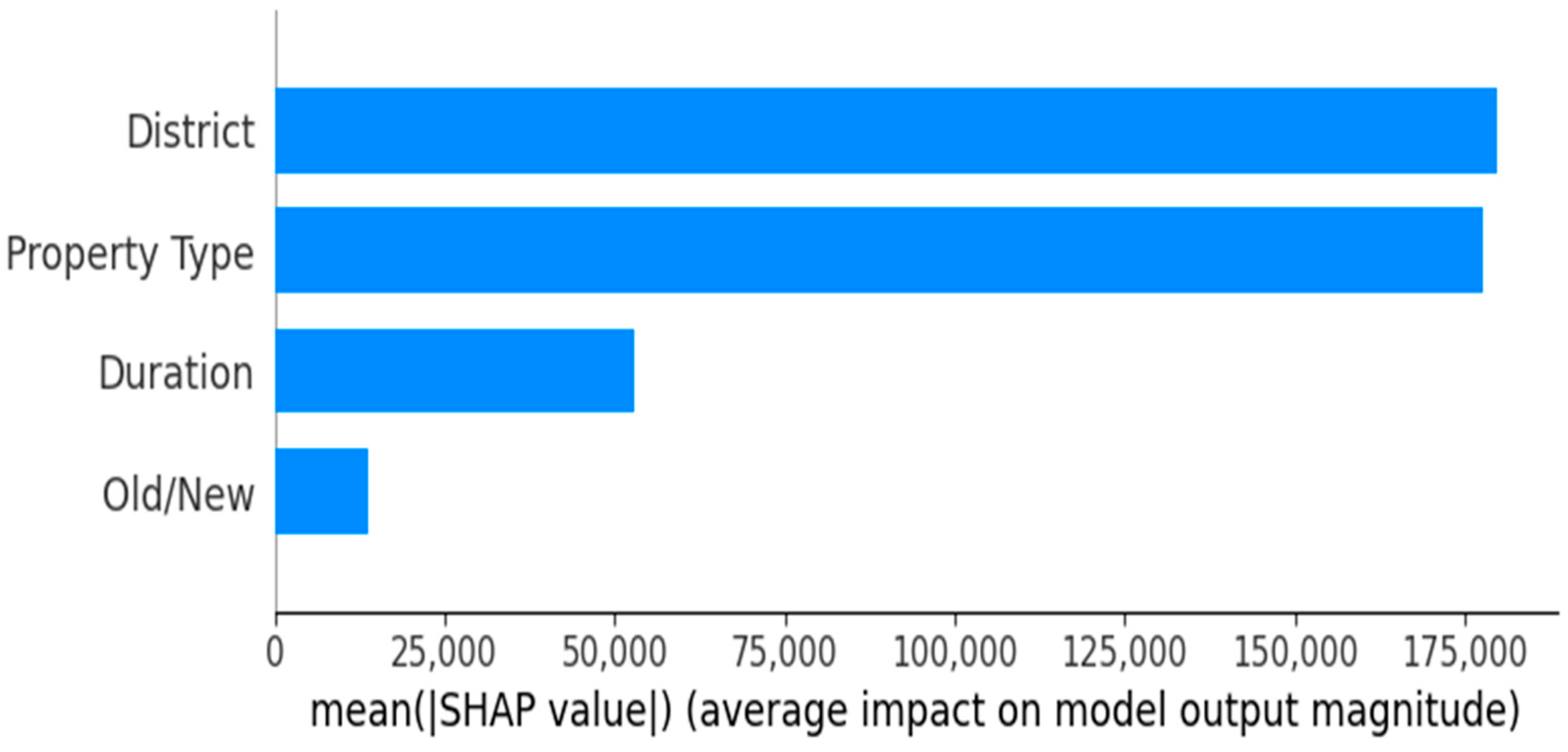 Information 15 00295 g011