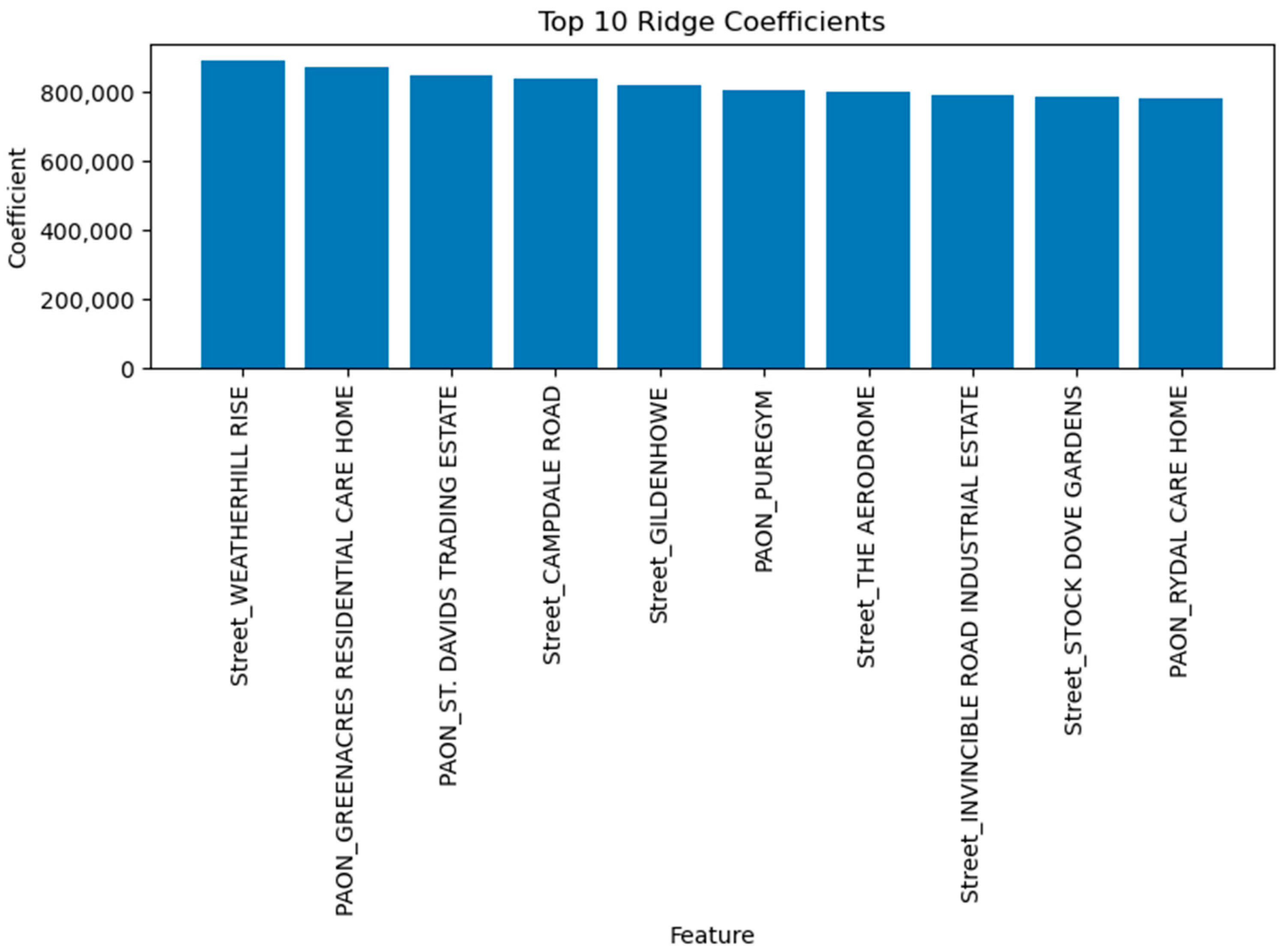 Information 15 00295 g017