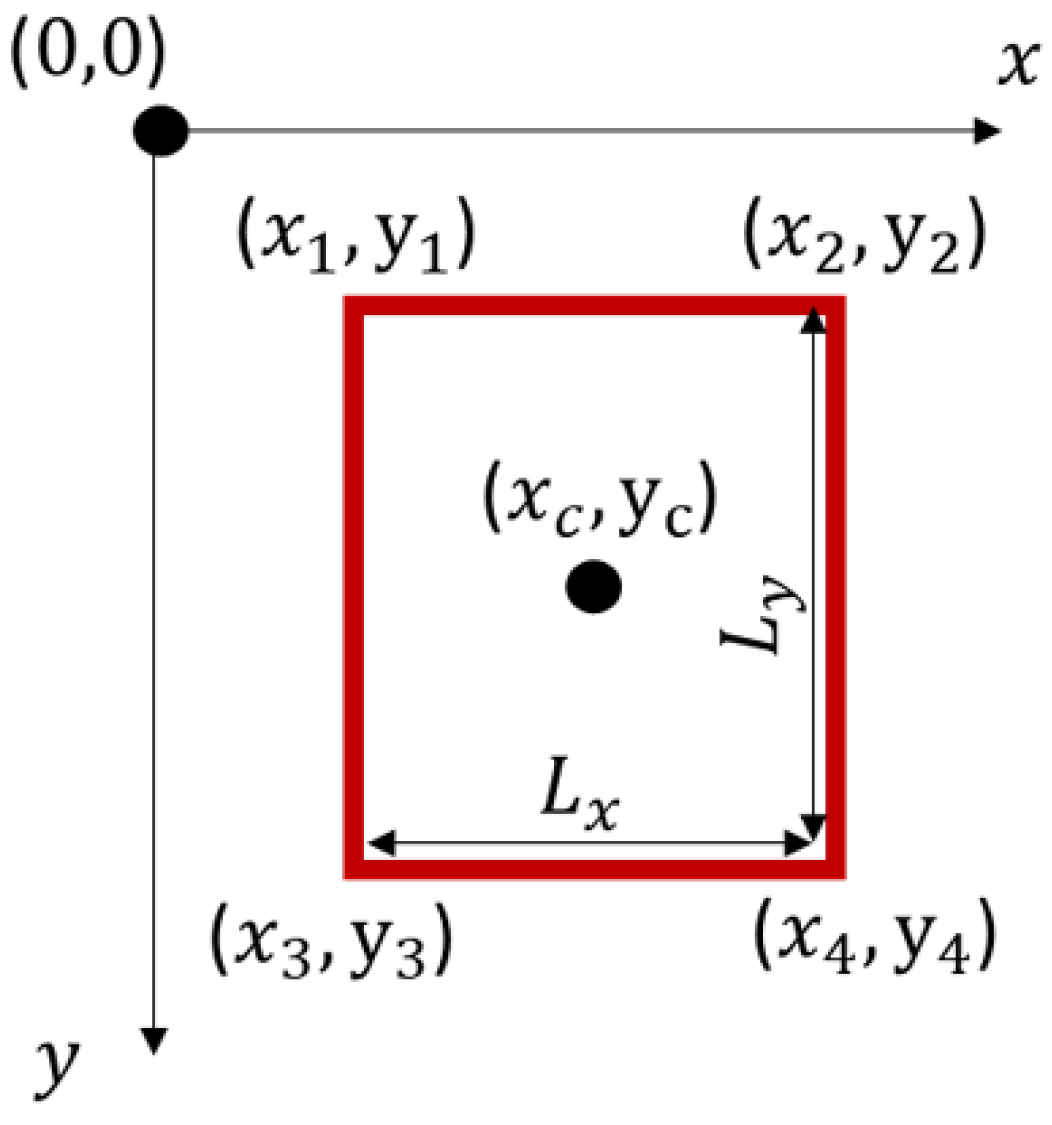 Information 15 00296 g003