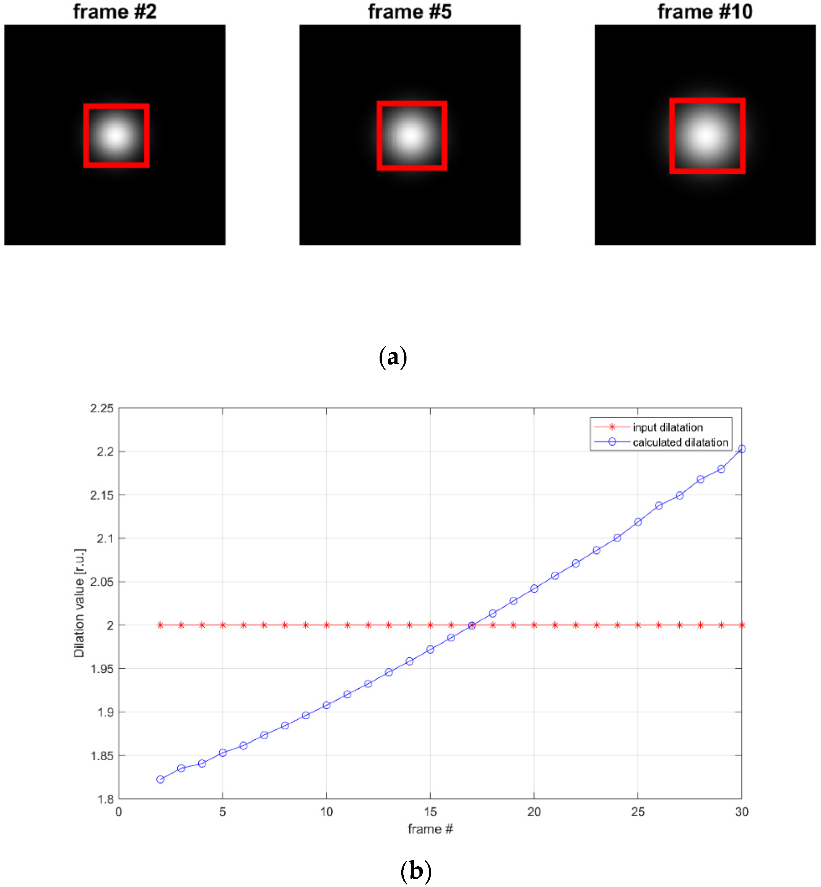 Information 15 00296 g005