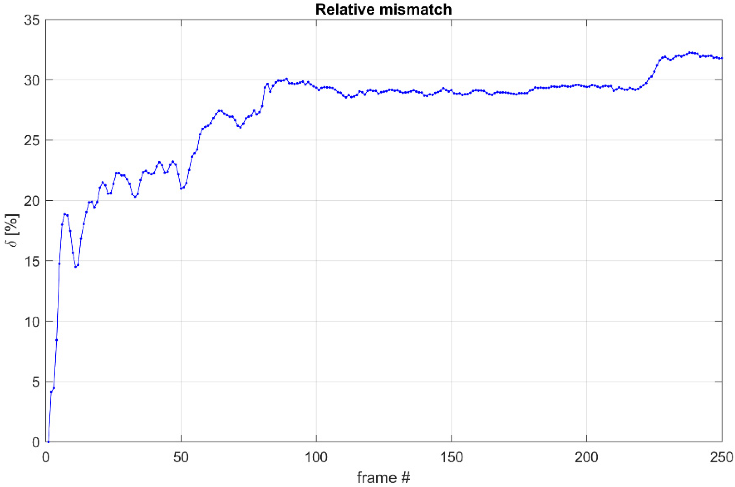 Information 15 00296 g011