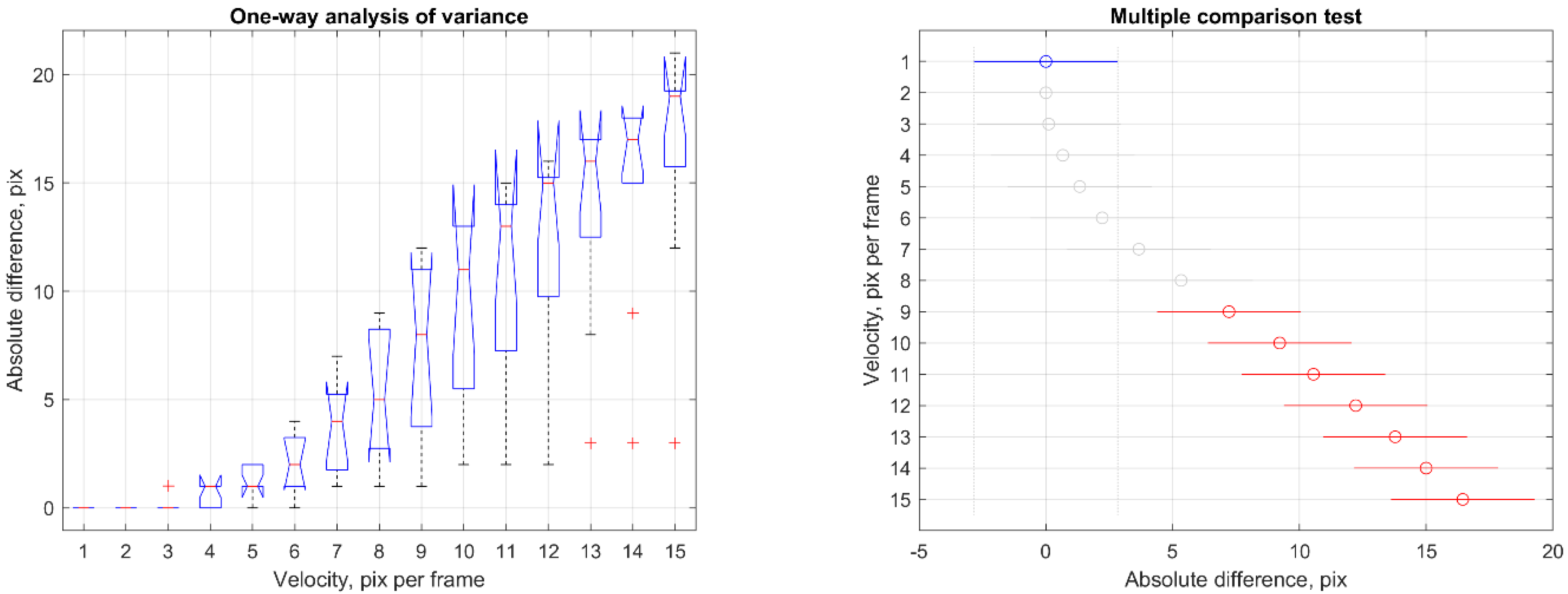 Information 15 00296 g014