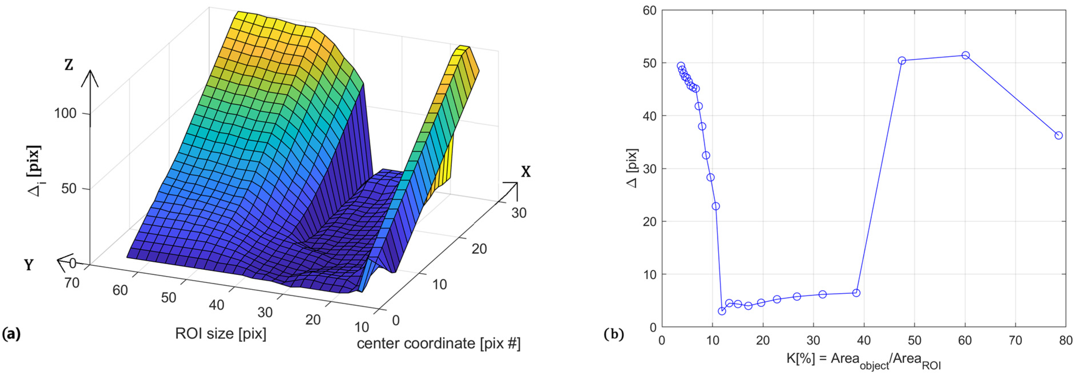 Information 15 00296 g017